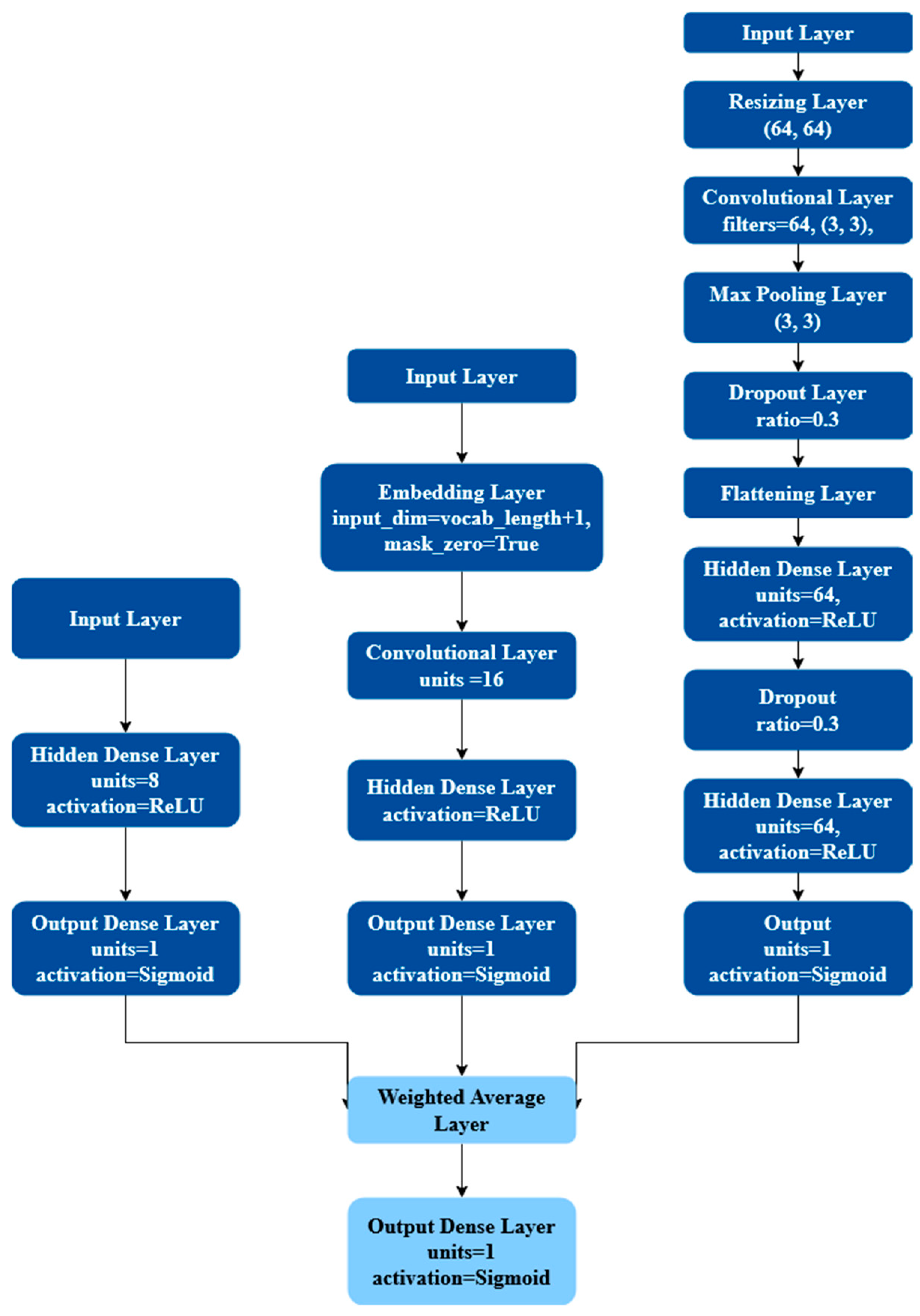 Behavsci 15 01707 g002