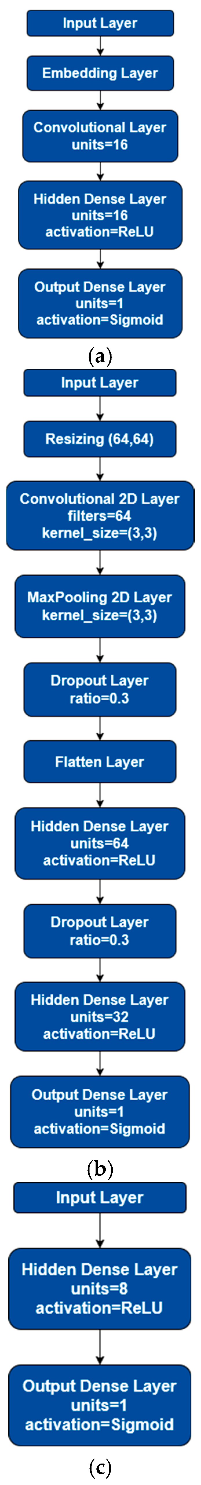 Behavsci 15 01707 g003