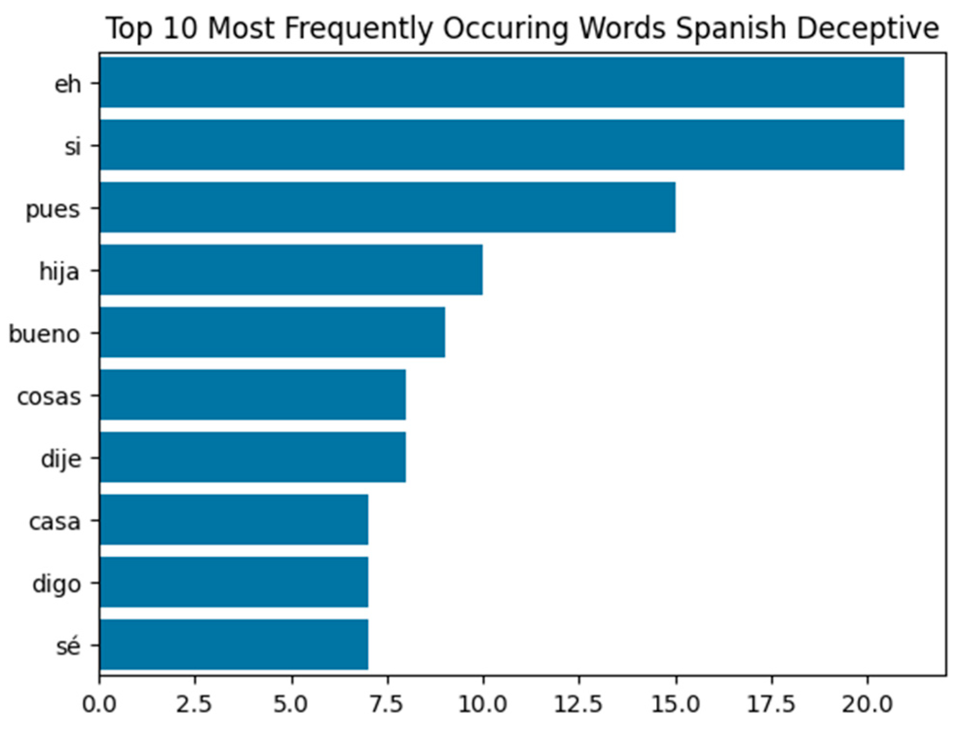 Behavsci 15 01707 g008a