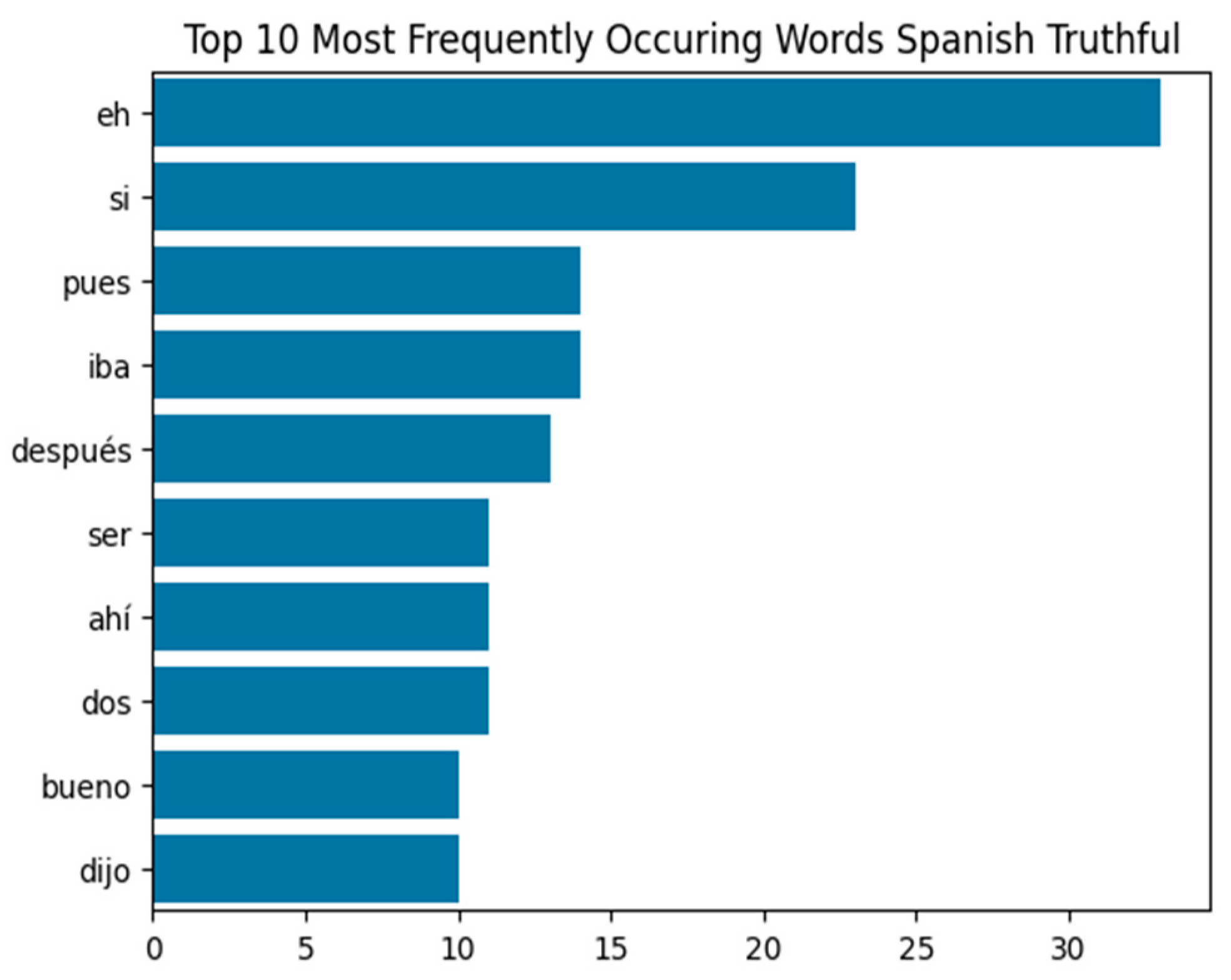 Behavsci 15 01707 g008b