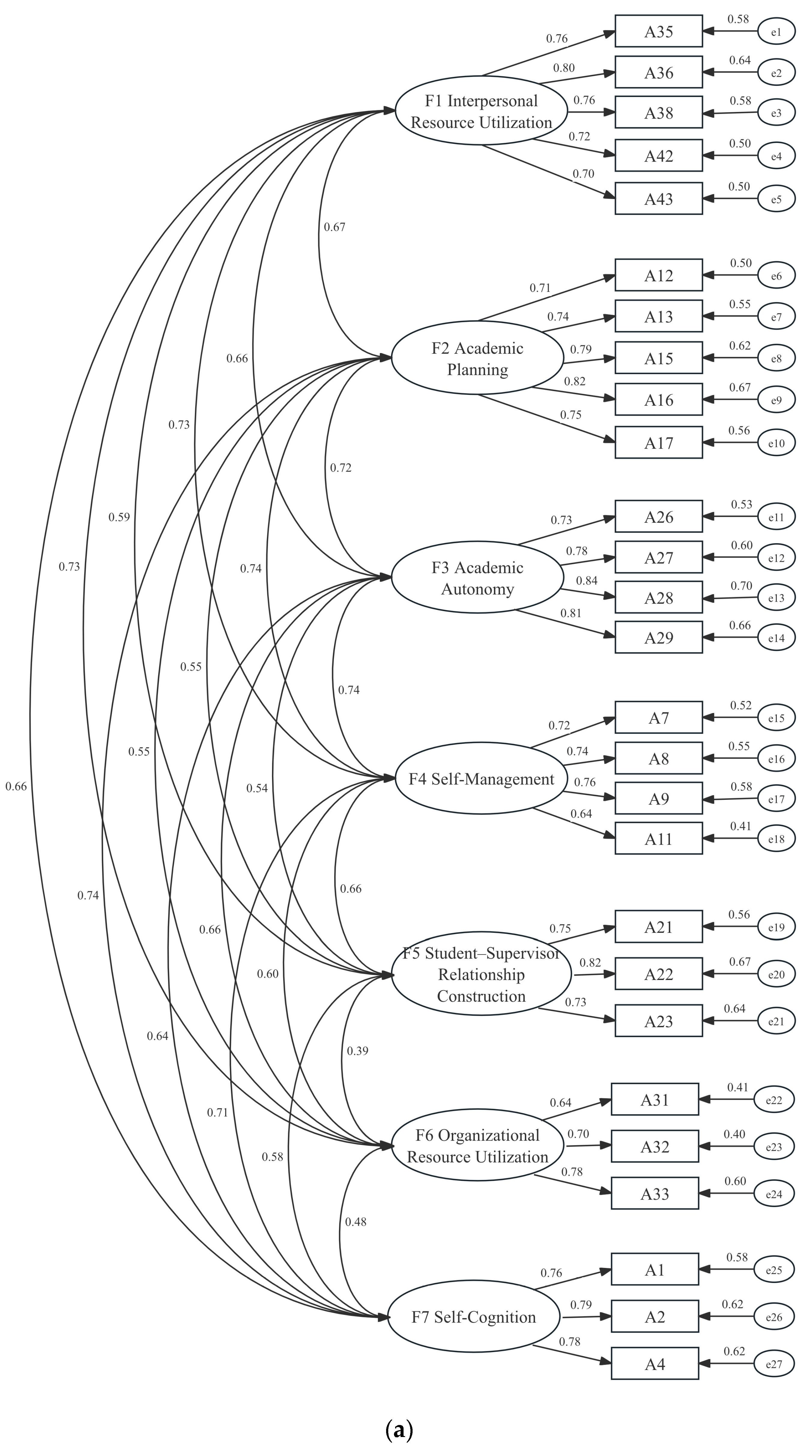 Behavsci 15 01715 g002a Behavsci 15 01715 g002a
