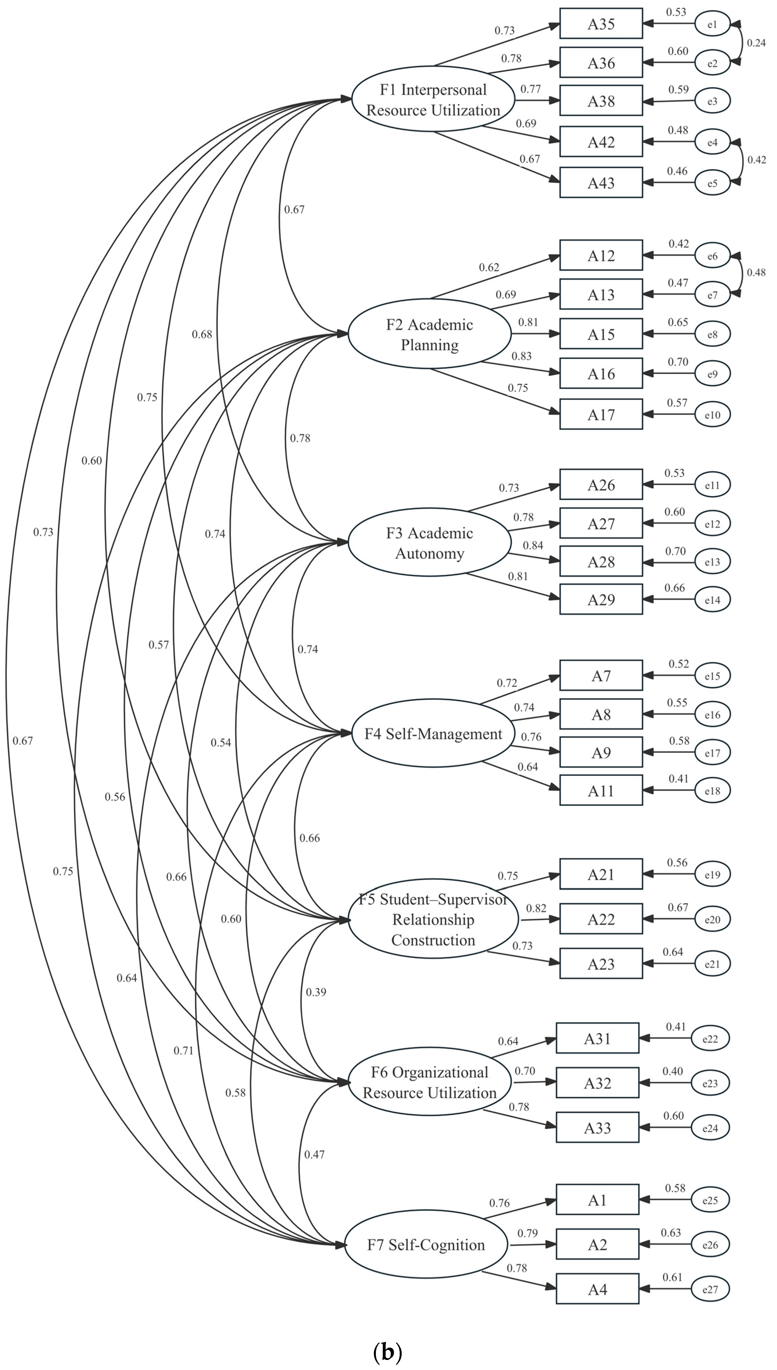 Behavsci 15 01715 g002b Behavsci 15 01715 g002b