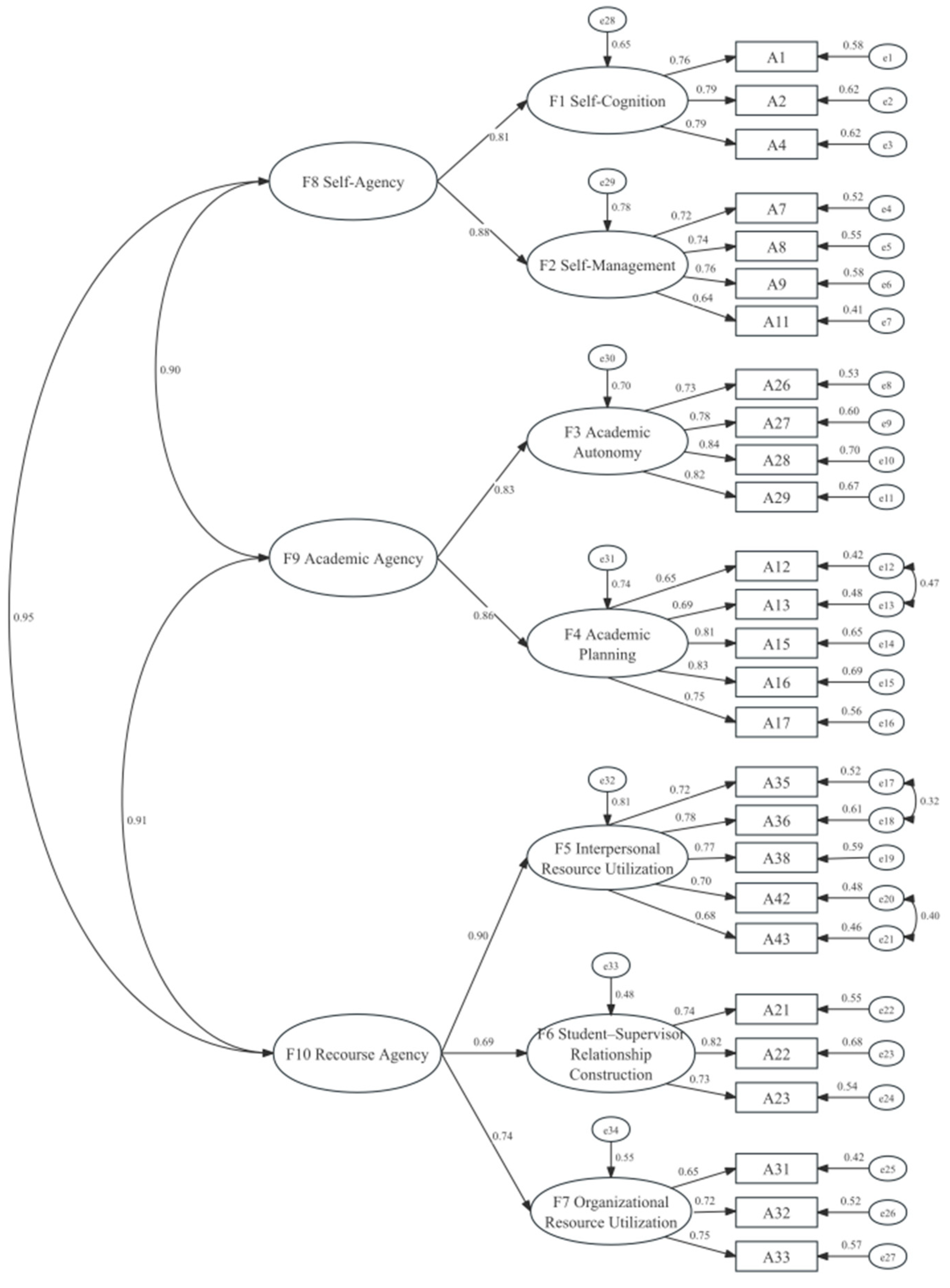 Behavsci 15 01715 g003 Behavsci 15 01715 g003