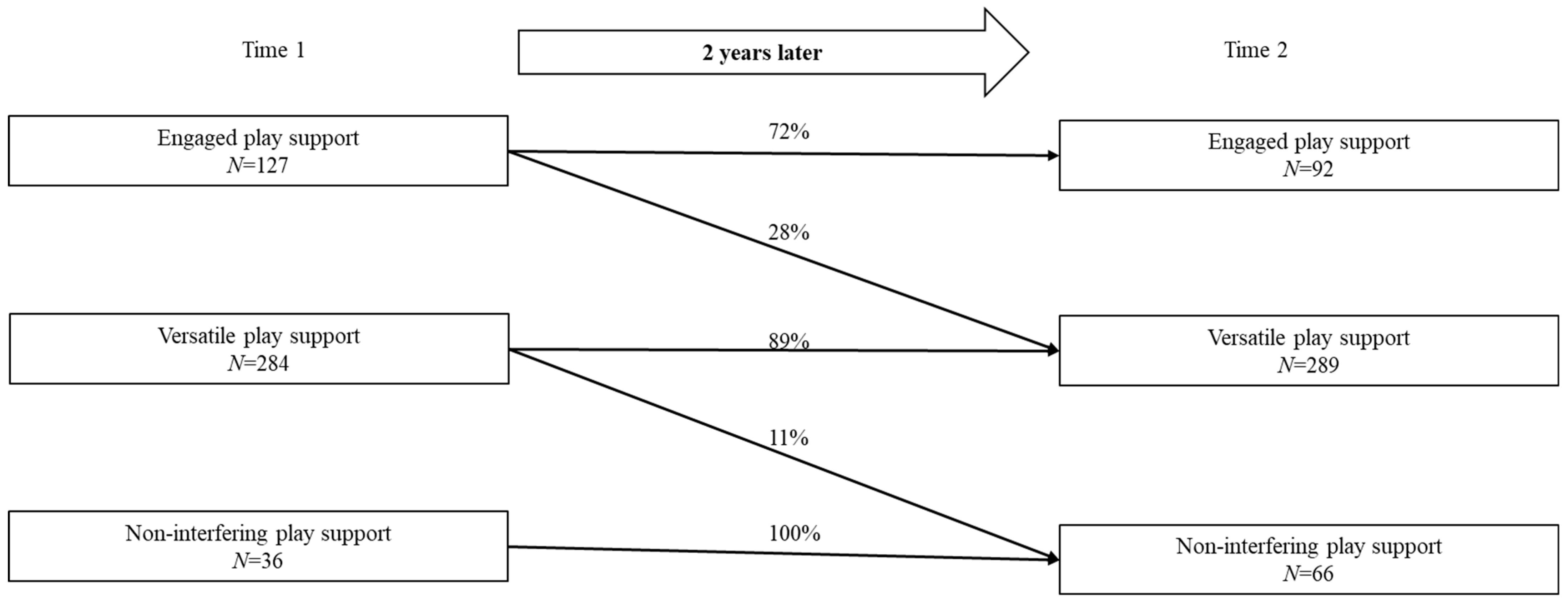 Behavsci 15 01716 g002 Behavsci 15 01716 g002