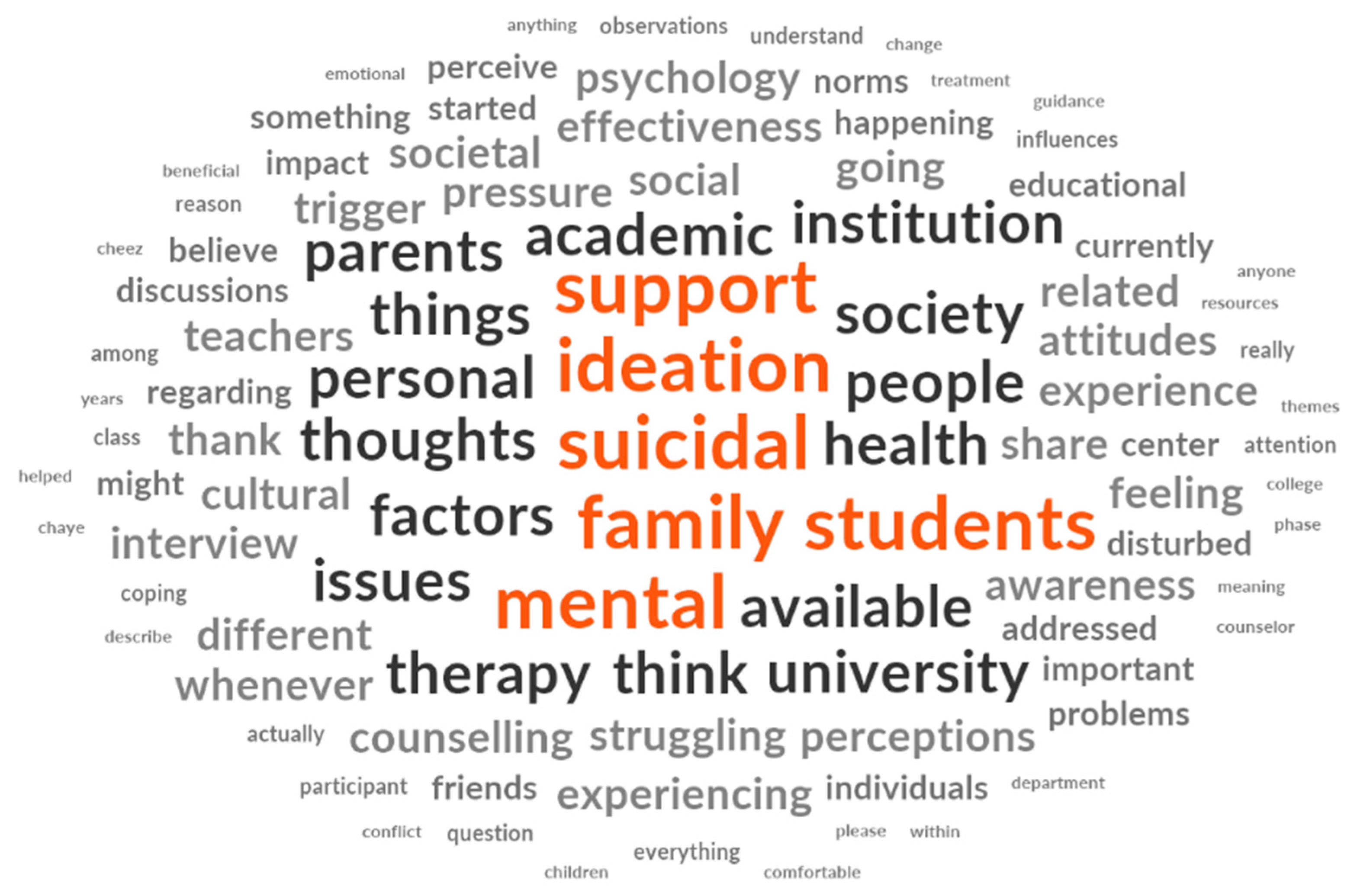 Behavsci 15 01721 g001