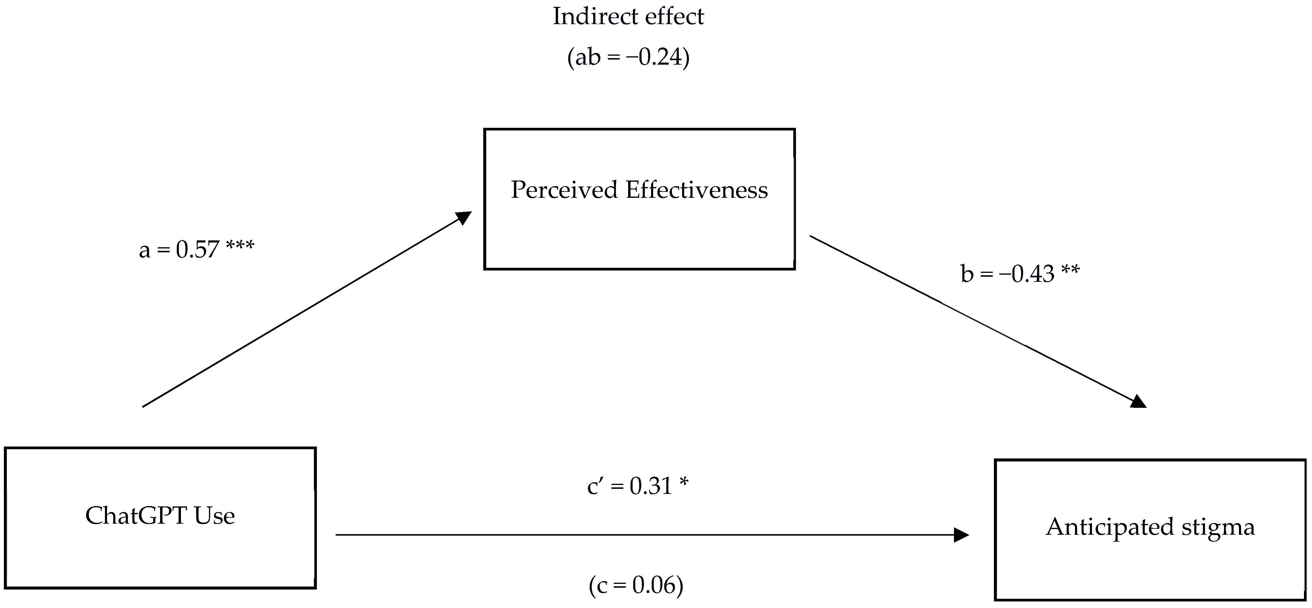 Behavsci 15 01724 g001 Behavsci 15 01724 g001