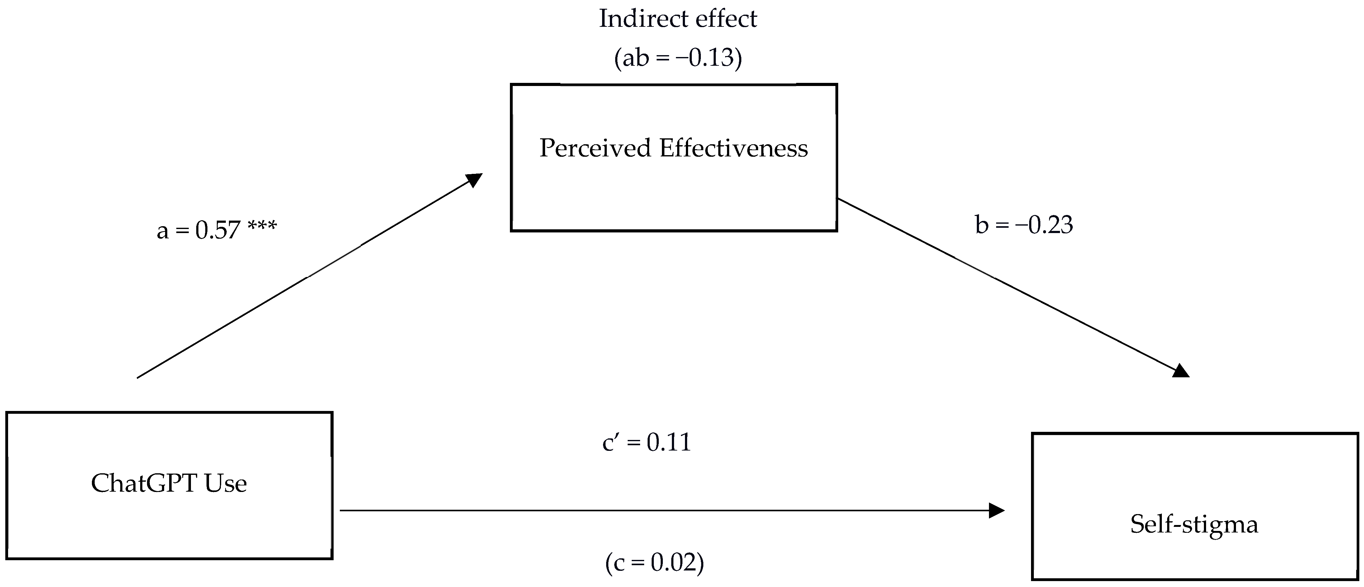 Behavsci 15 01724 g002 Behavsci 15 01724 g002