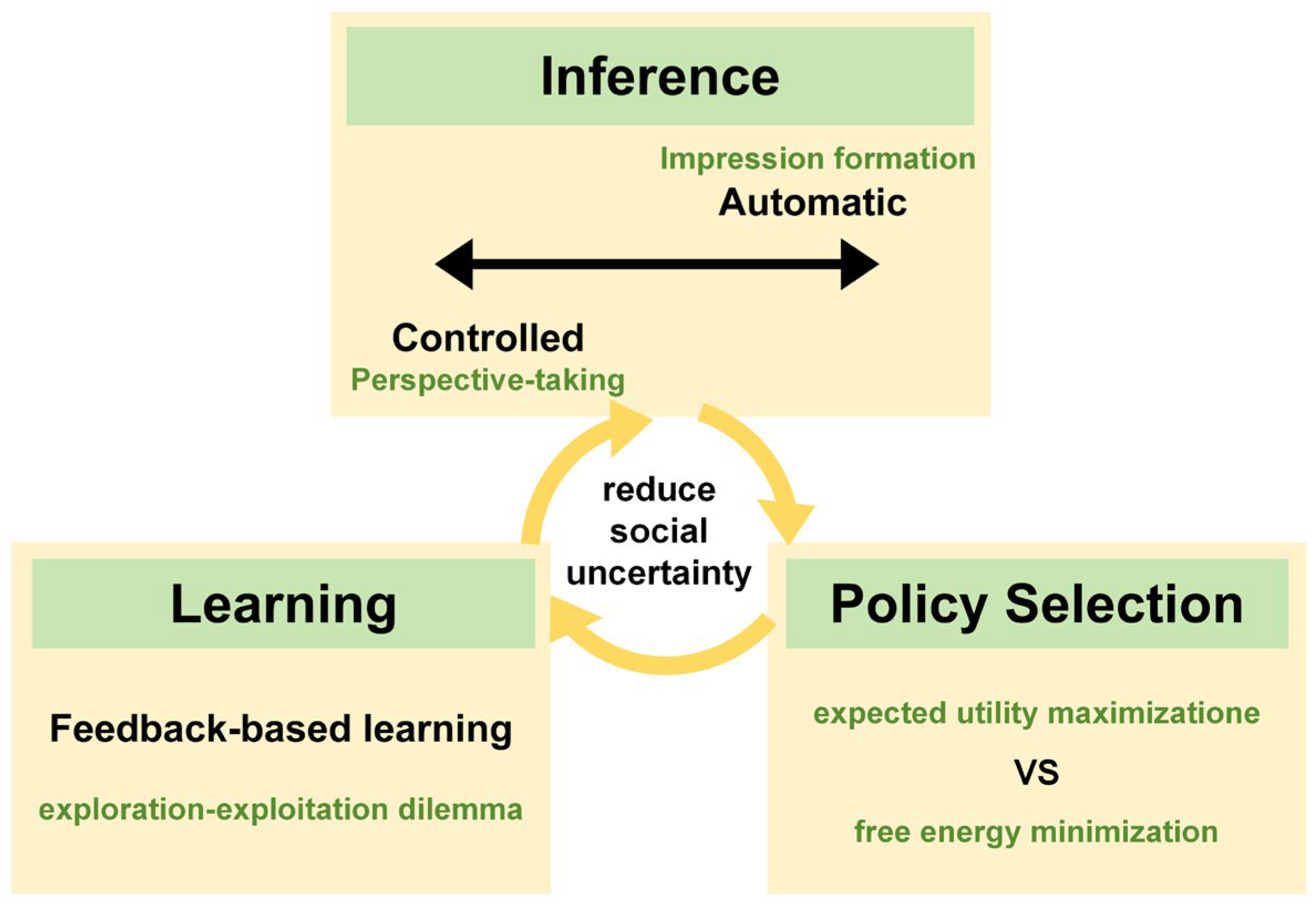Behavsci 15 01727 g003 Behavsci 15 01727 g003