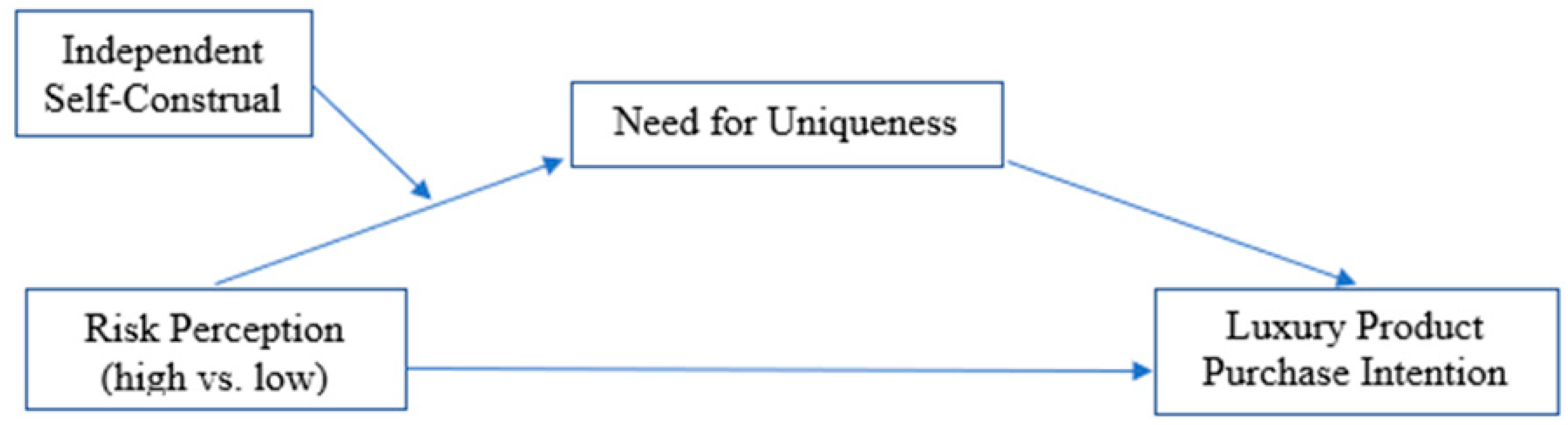 Behavsci 15 01735 g001 Behavsci 15 01735 g001