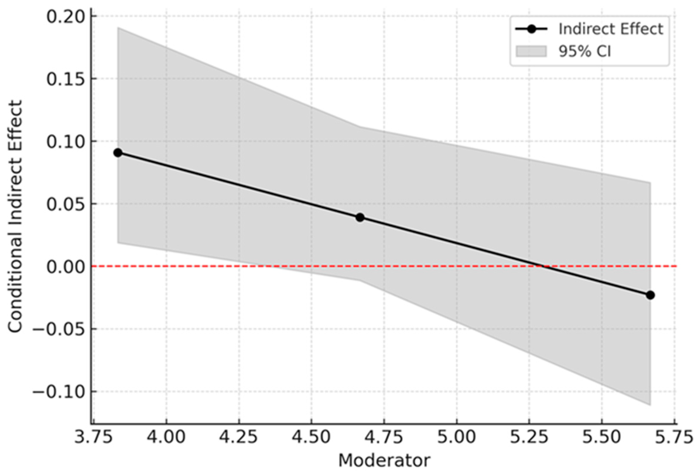 Behavsci 15 01735 g003 Behavsci 15 01735 g003