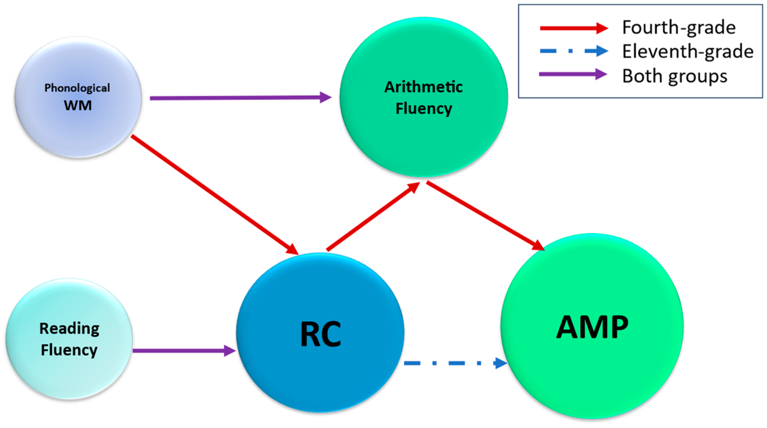 Behavsci 15 01746 g001