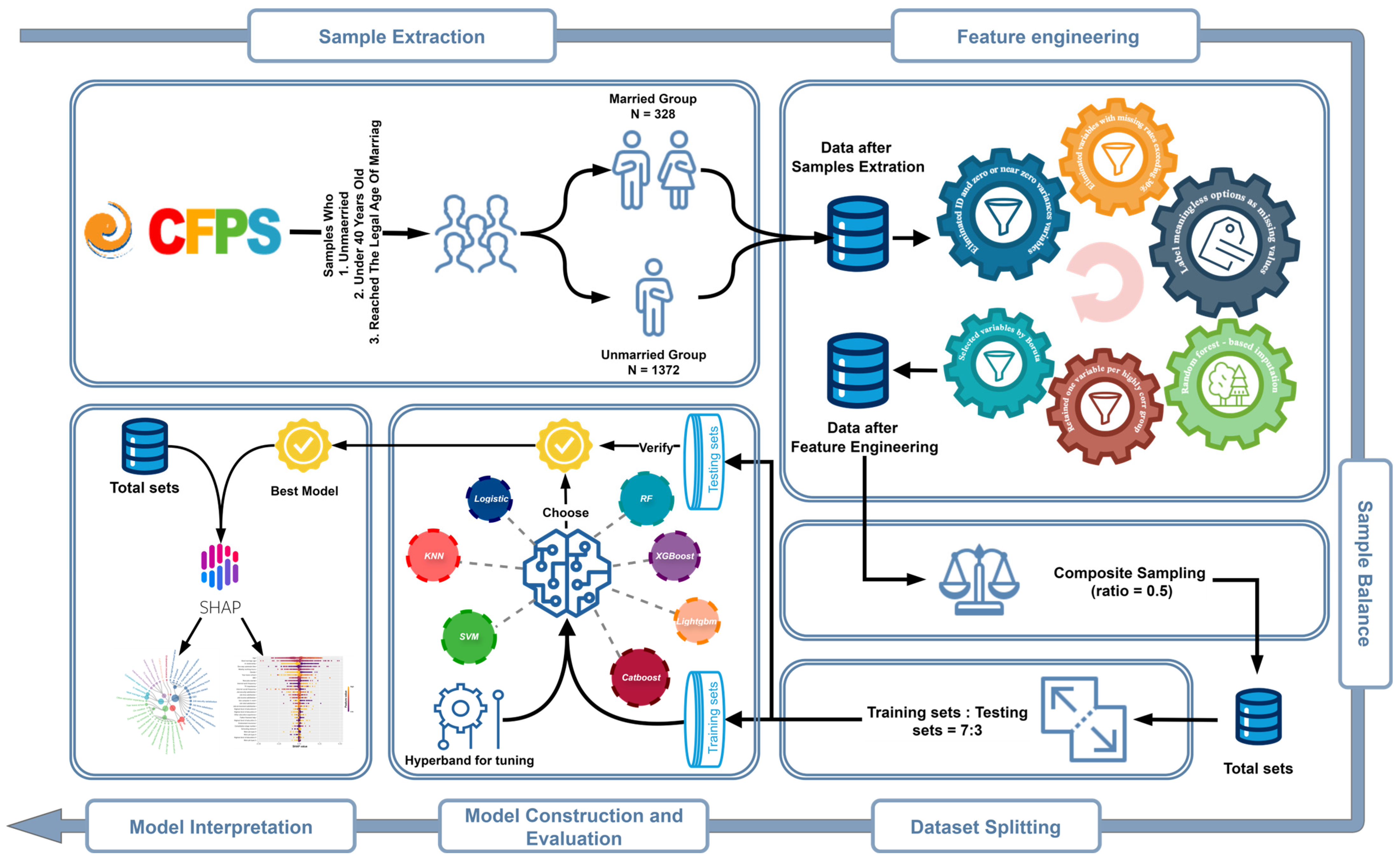 Behavsci 15 01750 g001