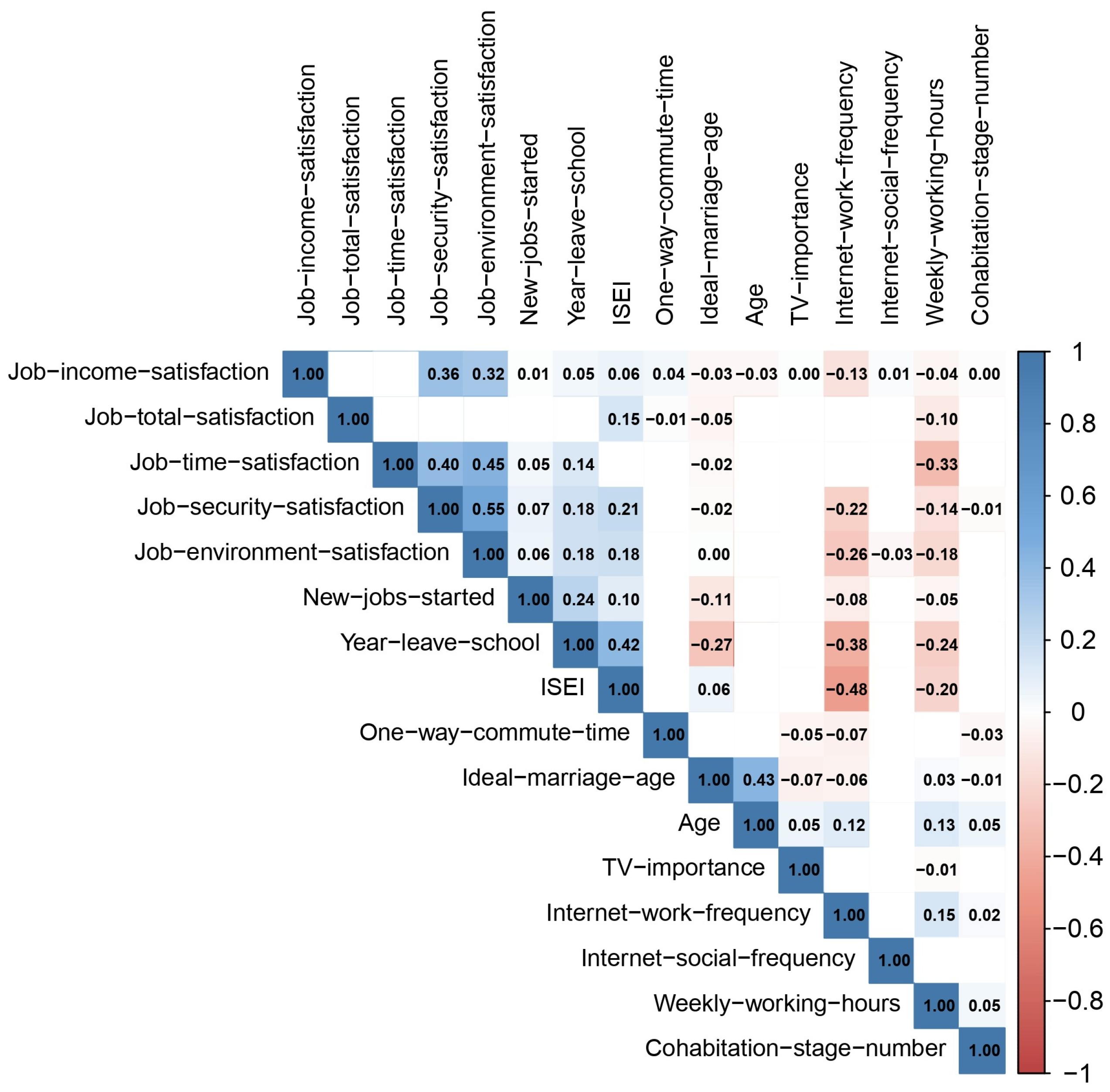 Behavsci 15 01750 g002