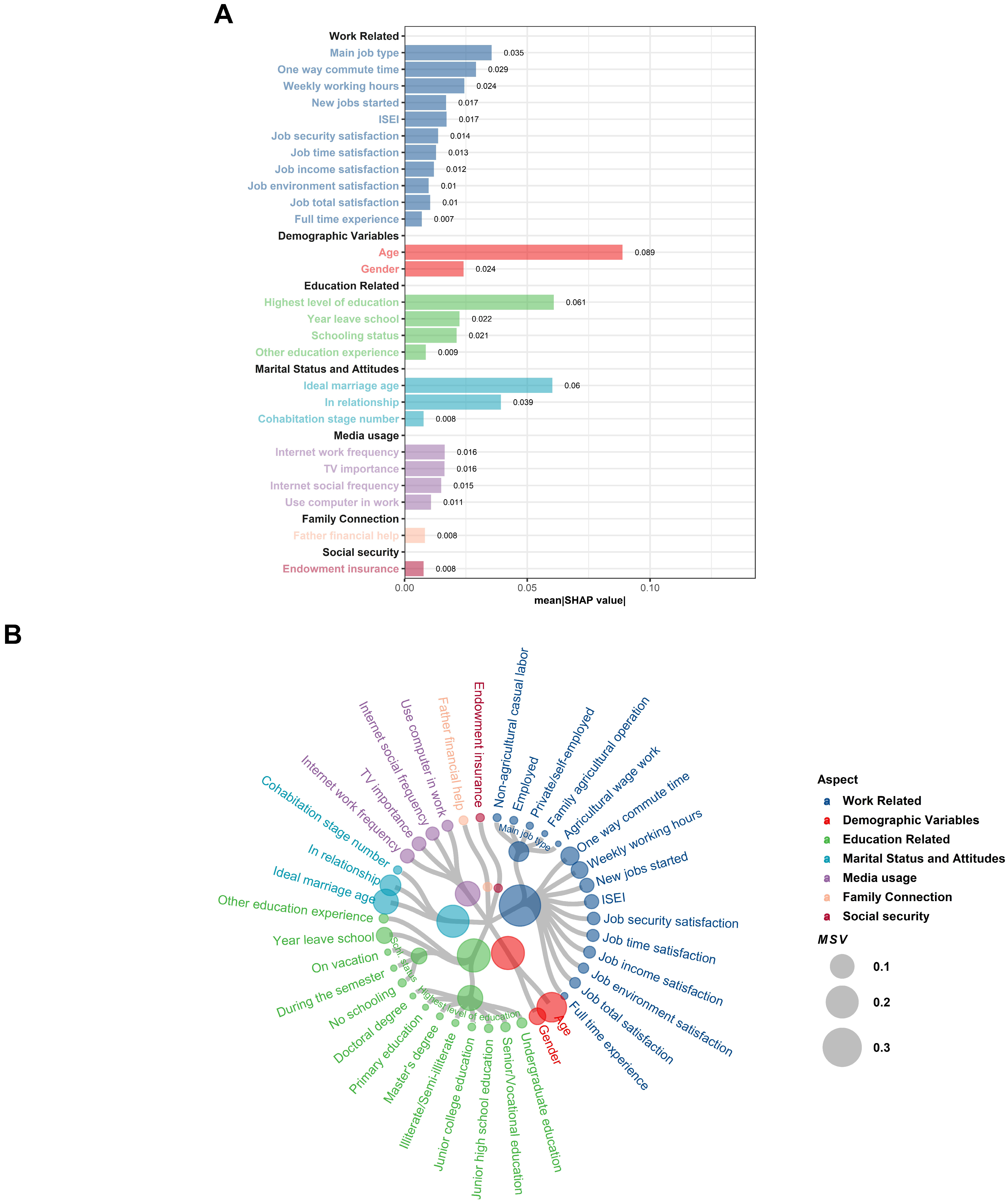 Behavsci 15 01750 g005