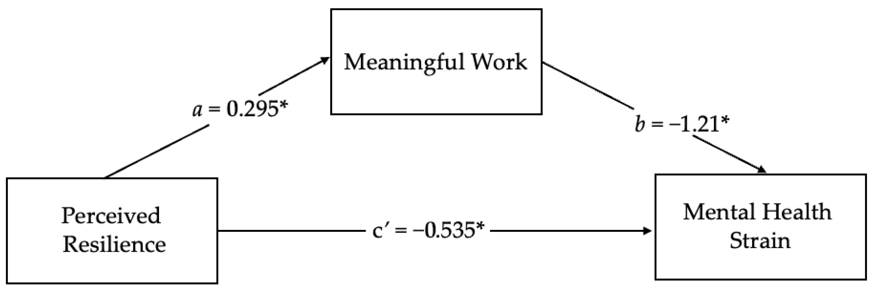 Behavsci 16 00010 g002 Behavsci 16 00010 g002
