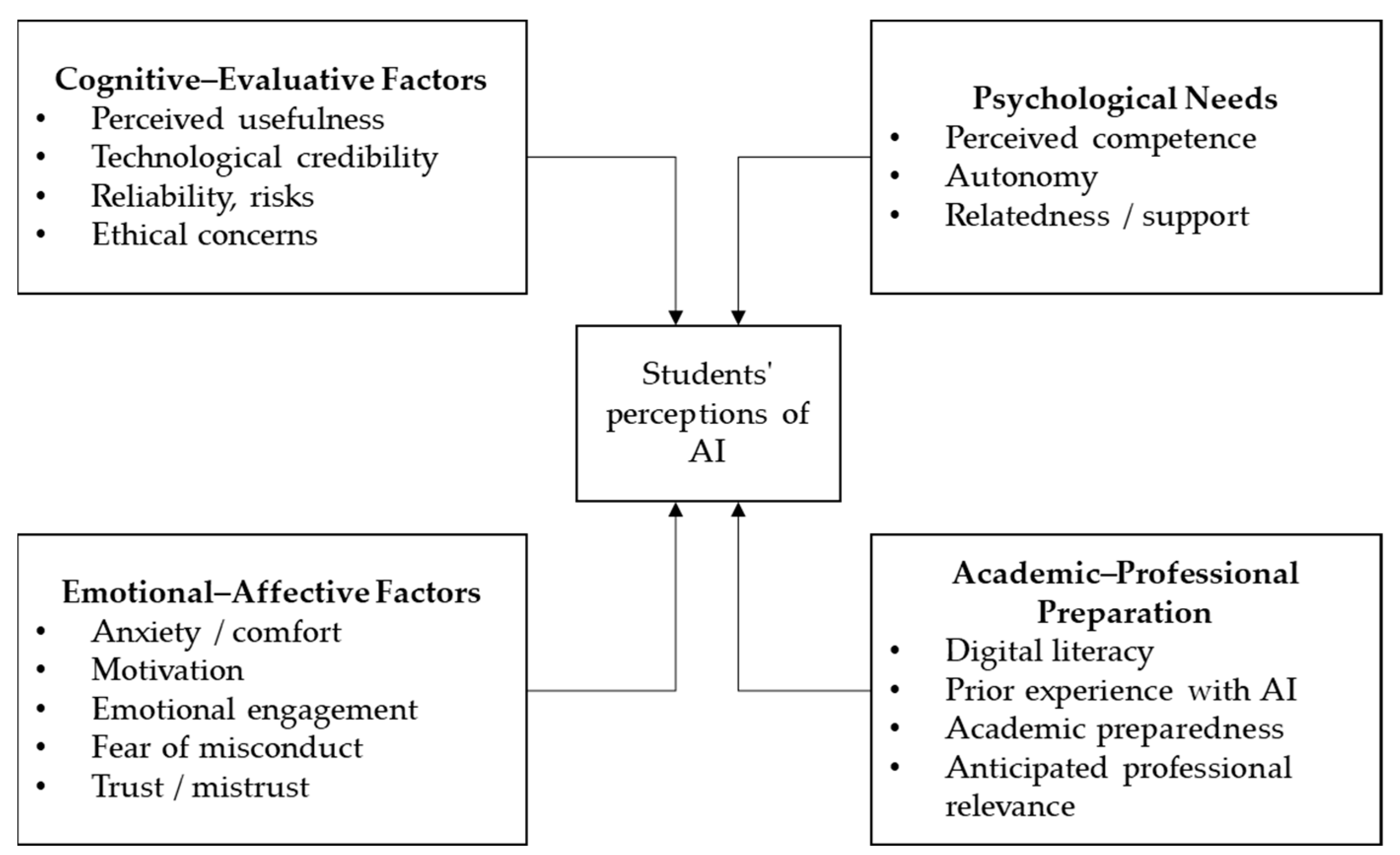 Behavsci 16 00011 g001