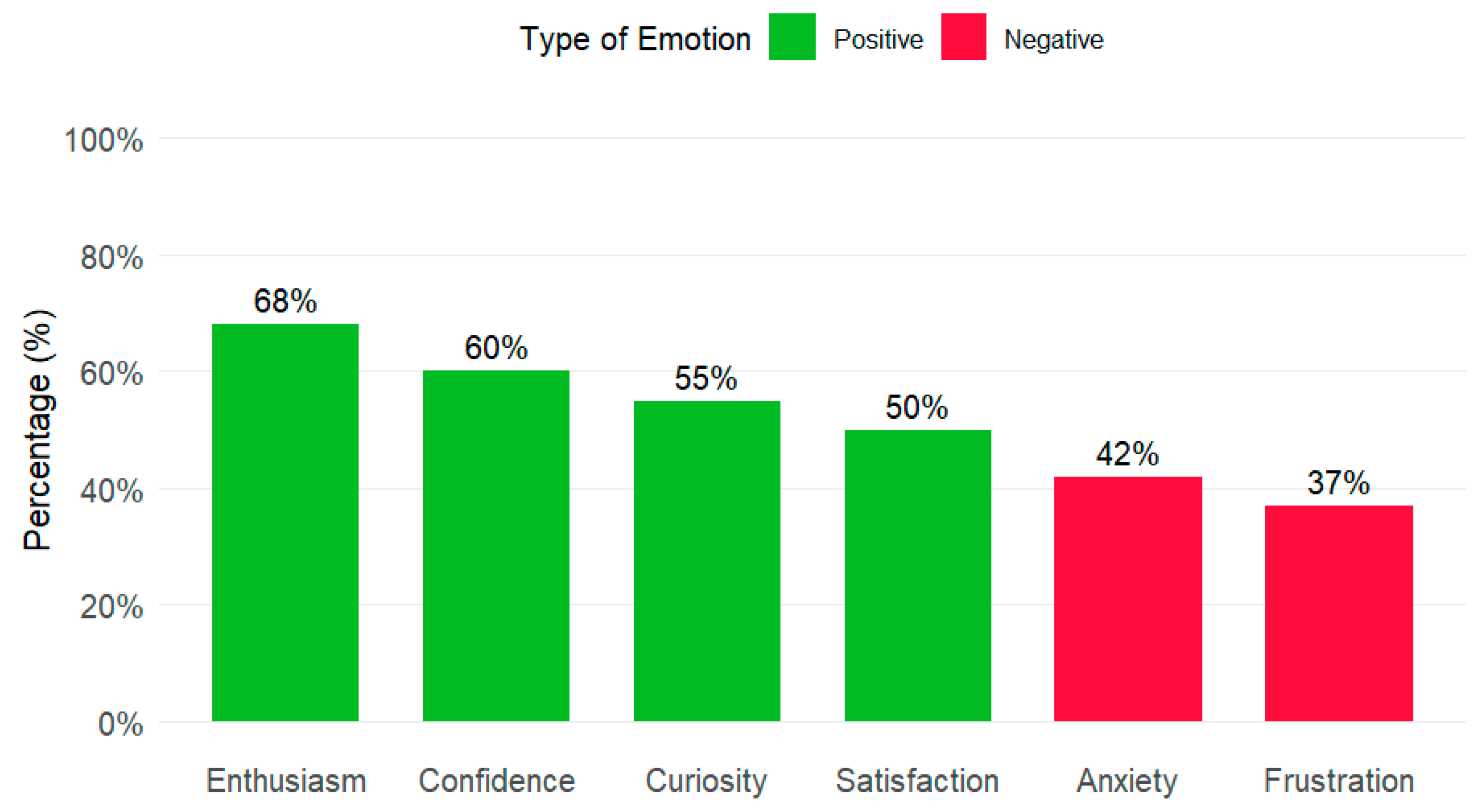 Behavsci 16 00011 g002