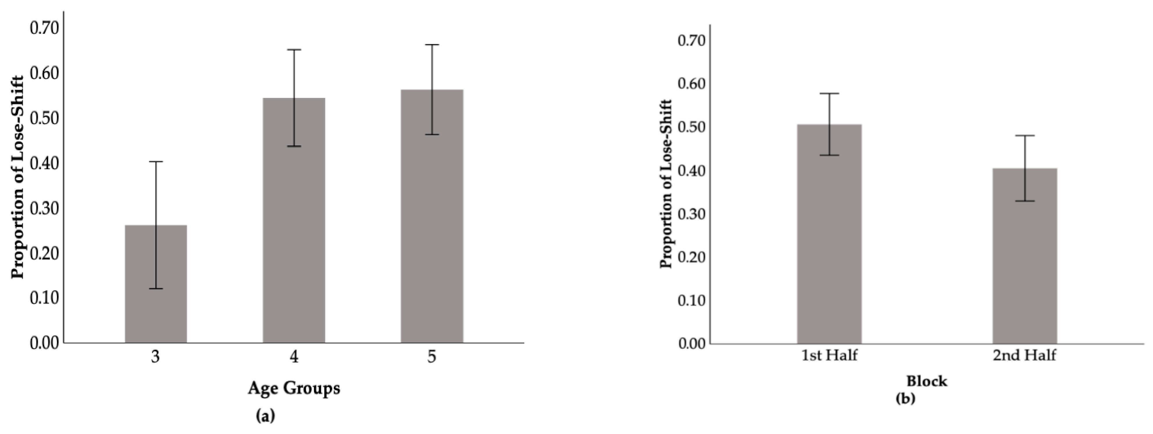 Behavsci 16 00023 g002