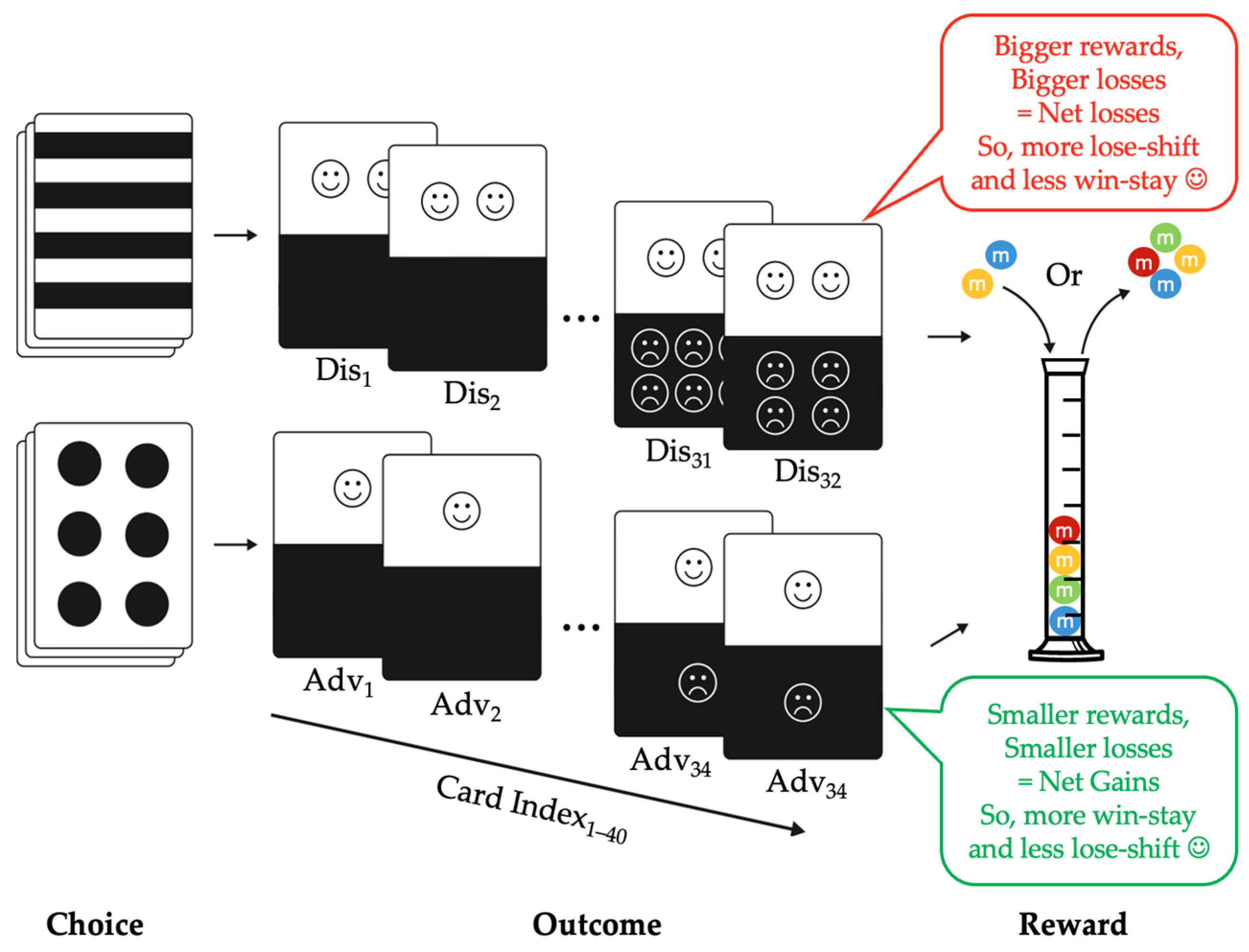 Behavsci 16 00023 g0a1