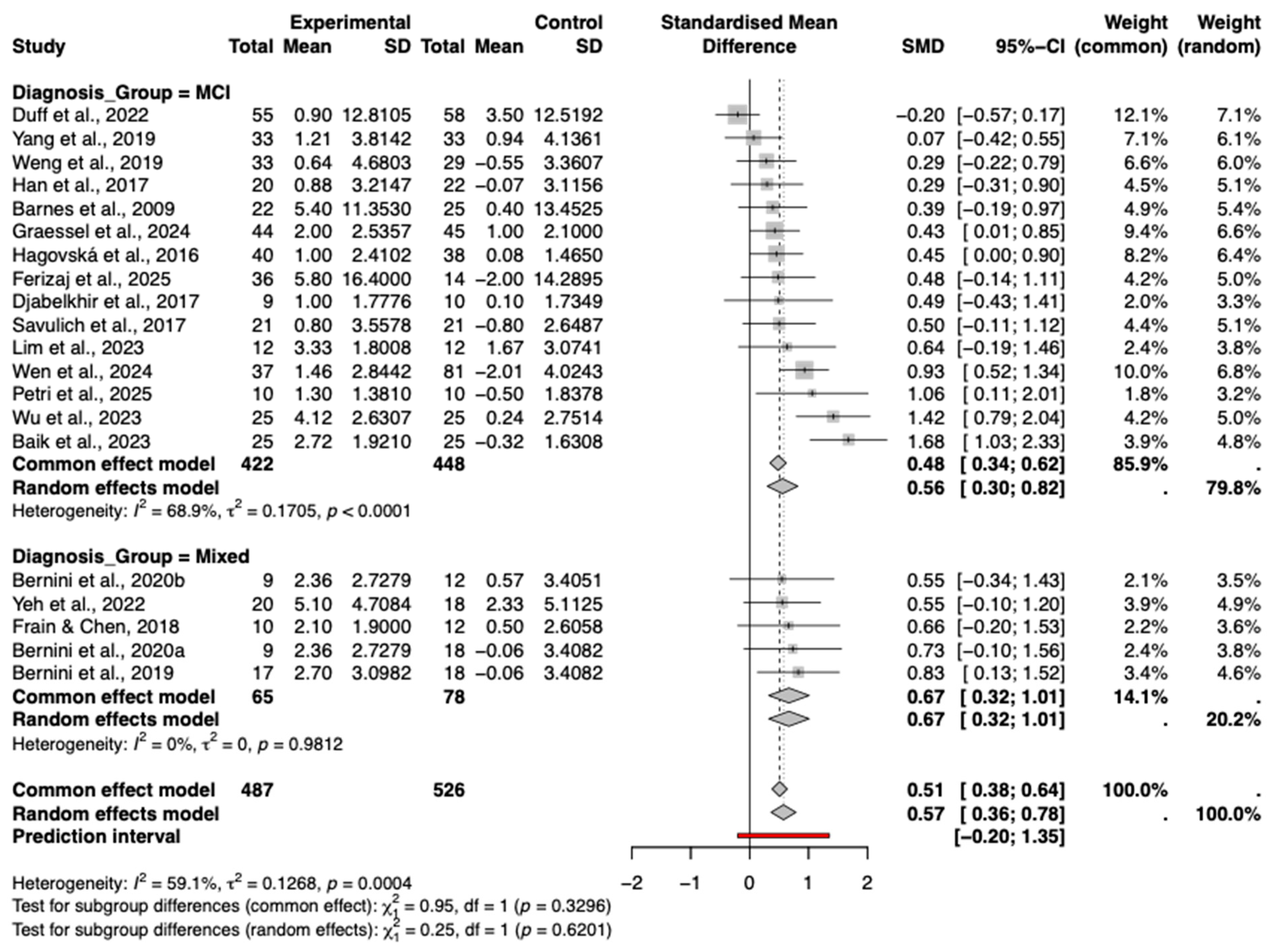 Behavsci 16 00040 g009
