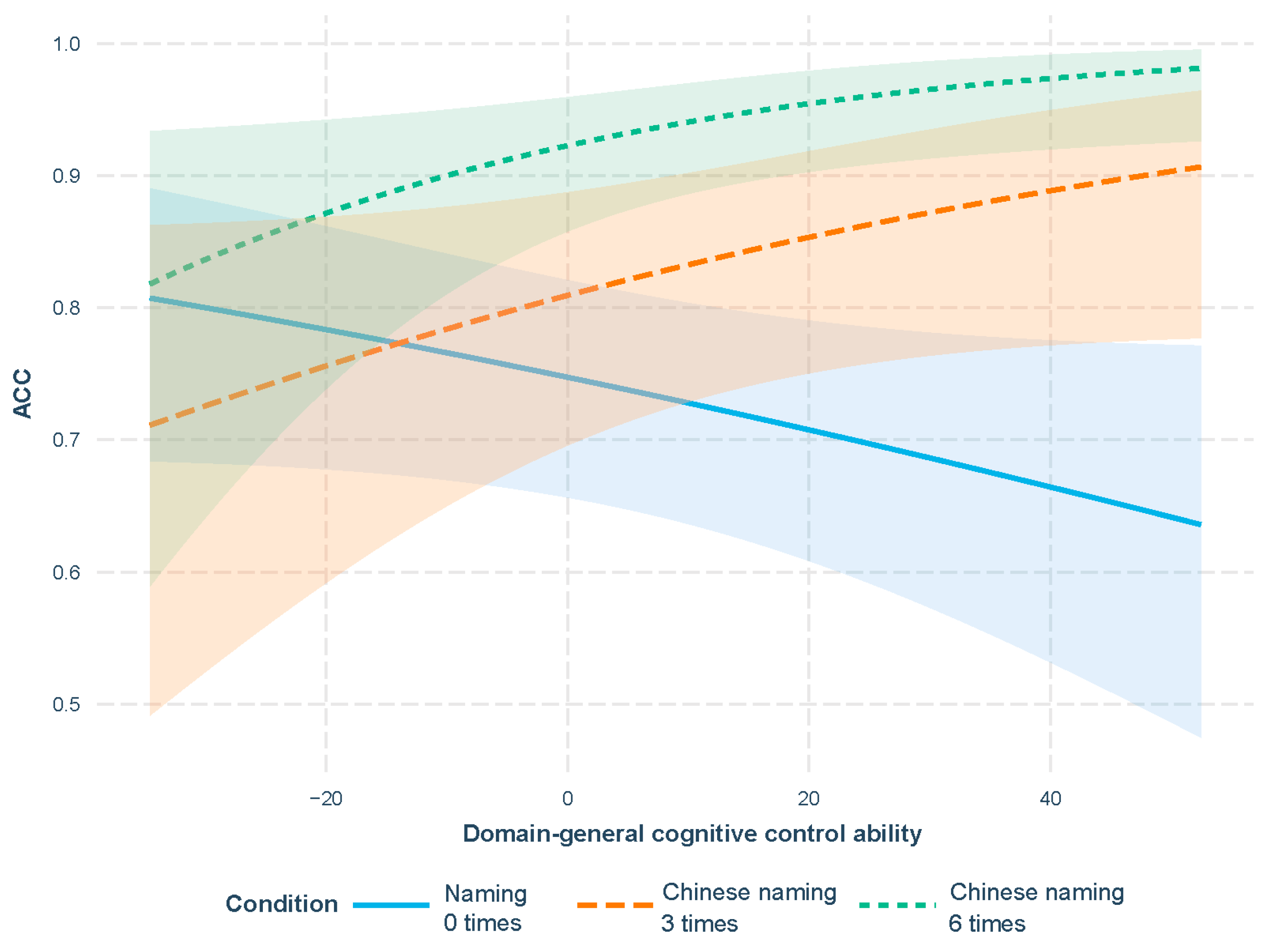 Behavsci 16 00051 g001