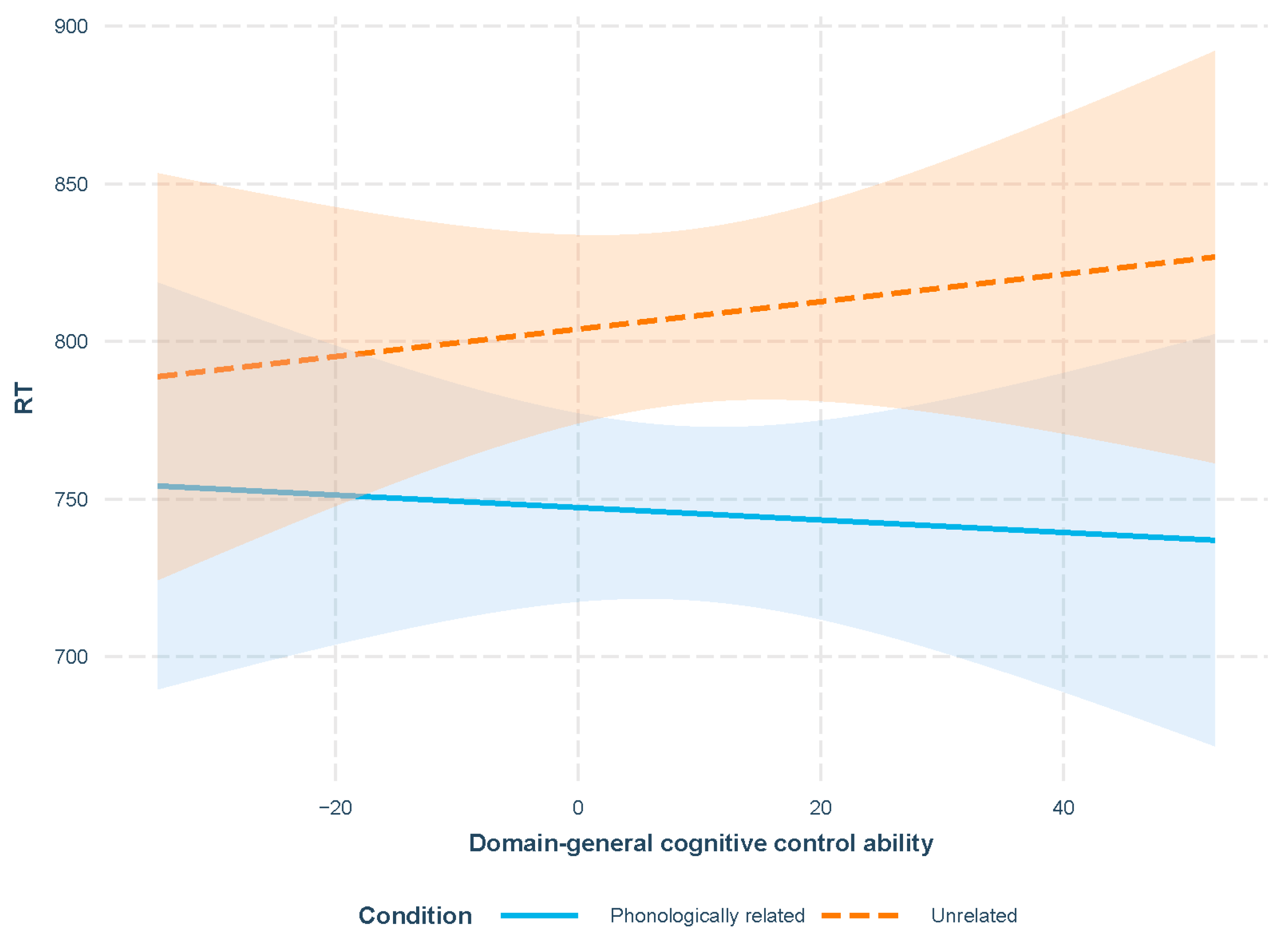 Behavsci 16 00051 g002