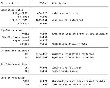Behavsci 16 00054 i004