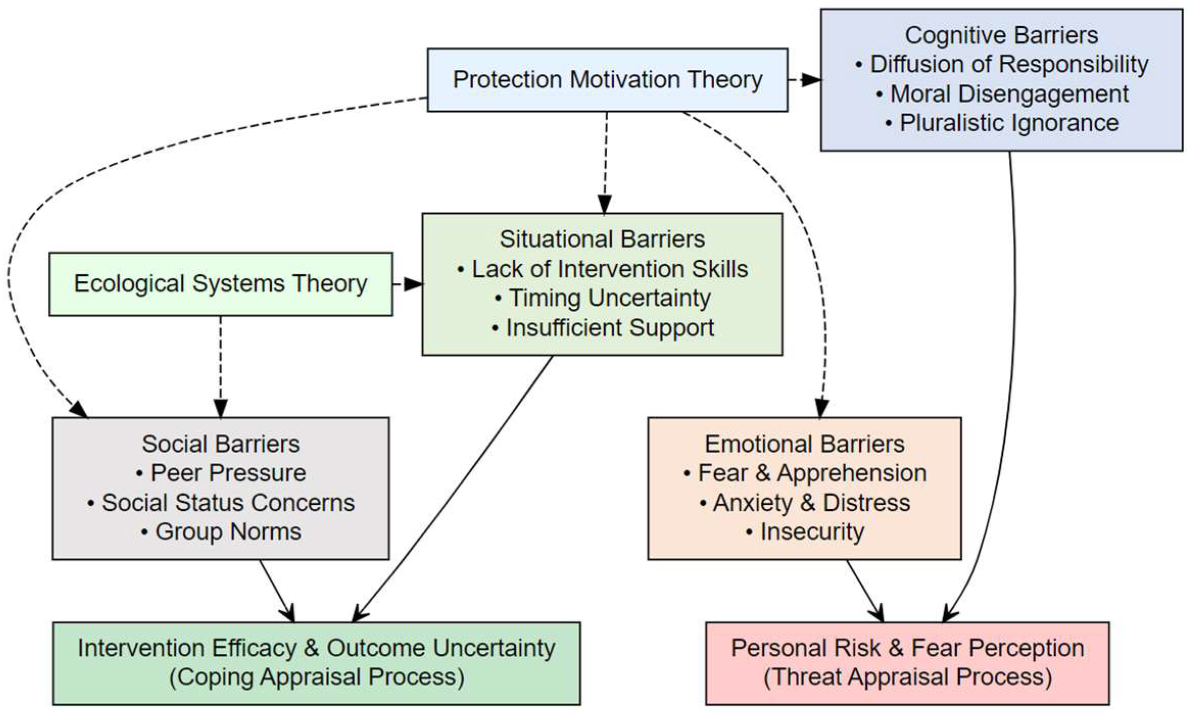 Behavsci 16 00055 g001