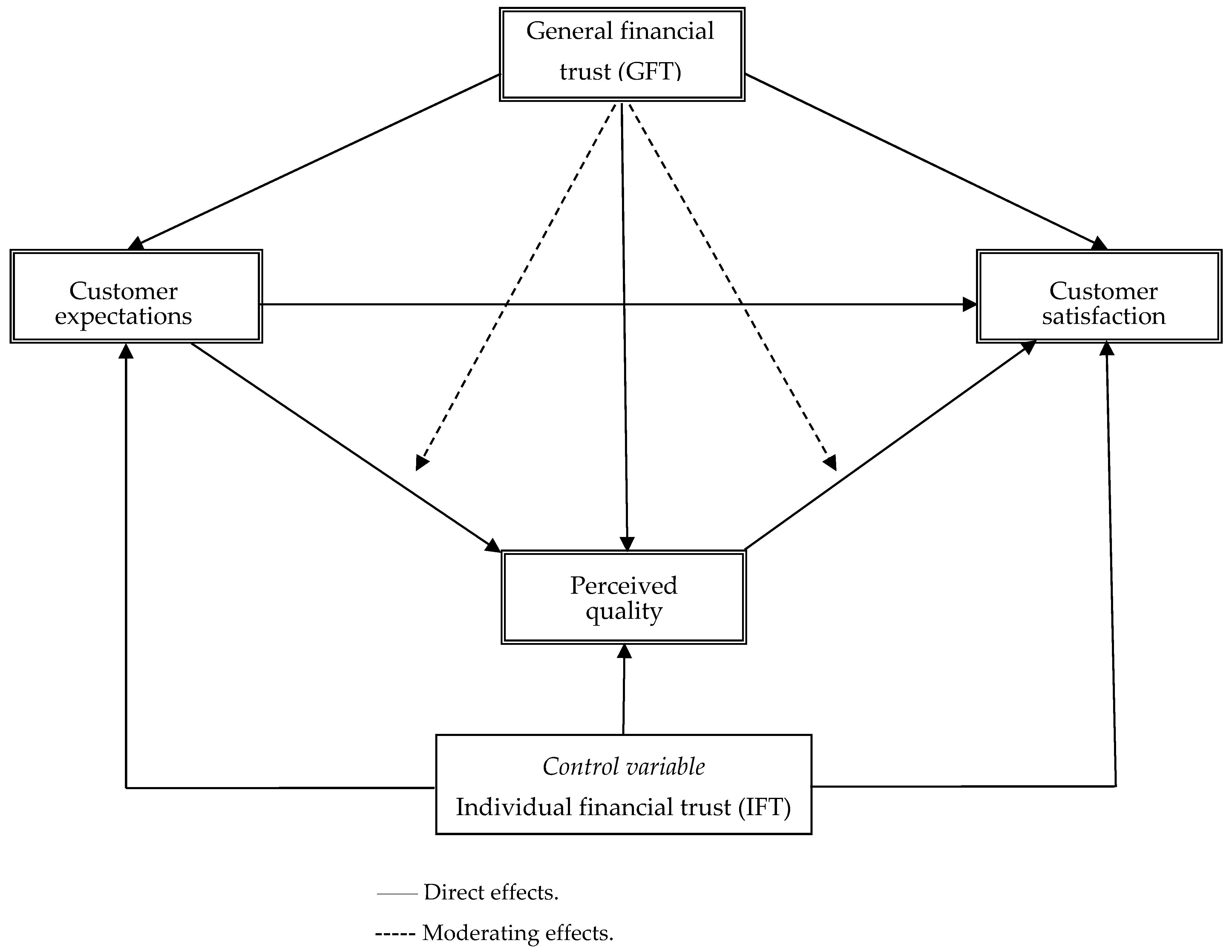 Behavsci 16 00062 g001