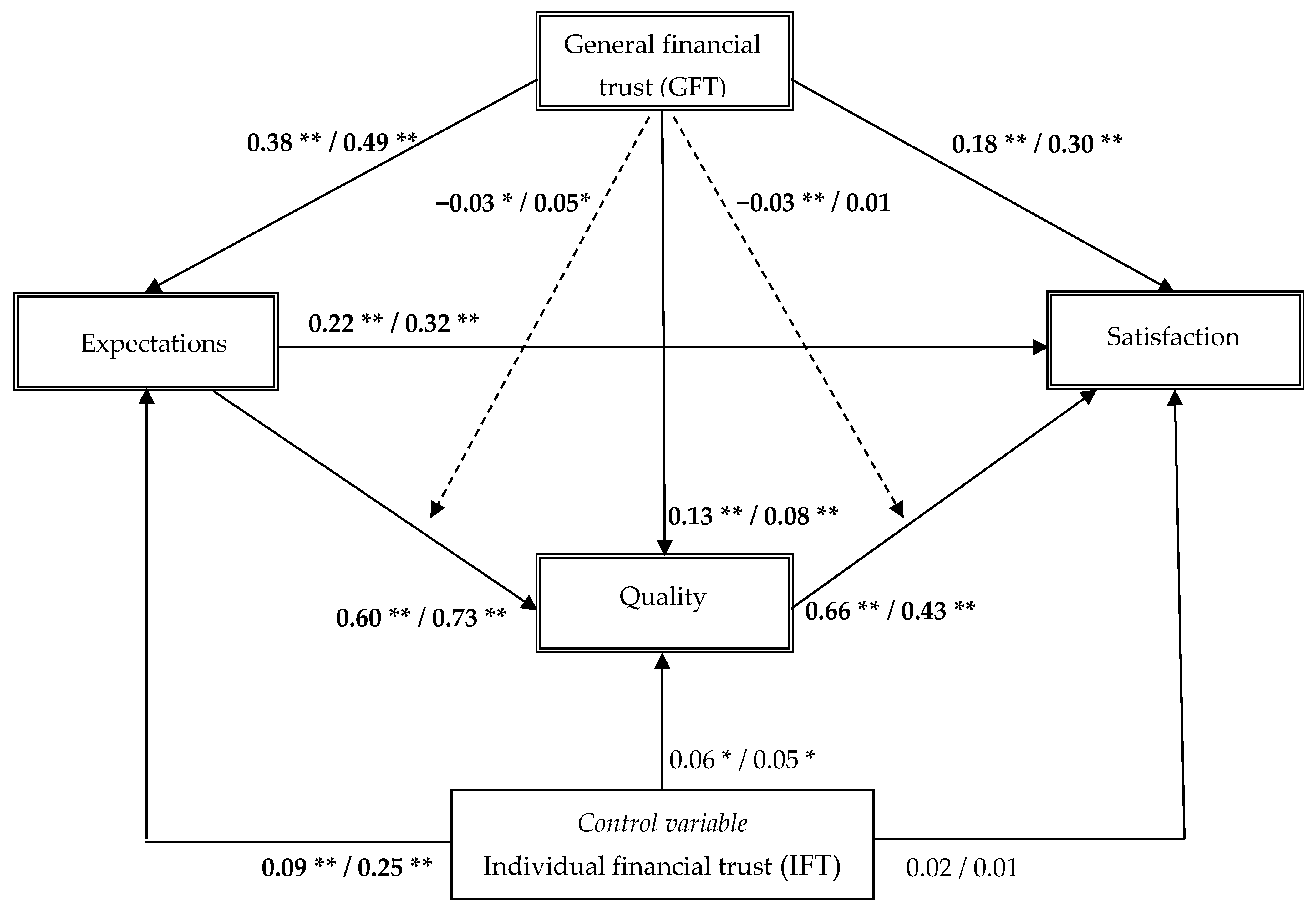 Behavsci 16 00062 g002