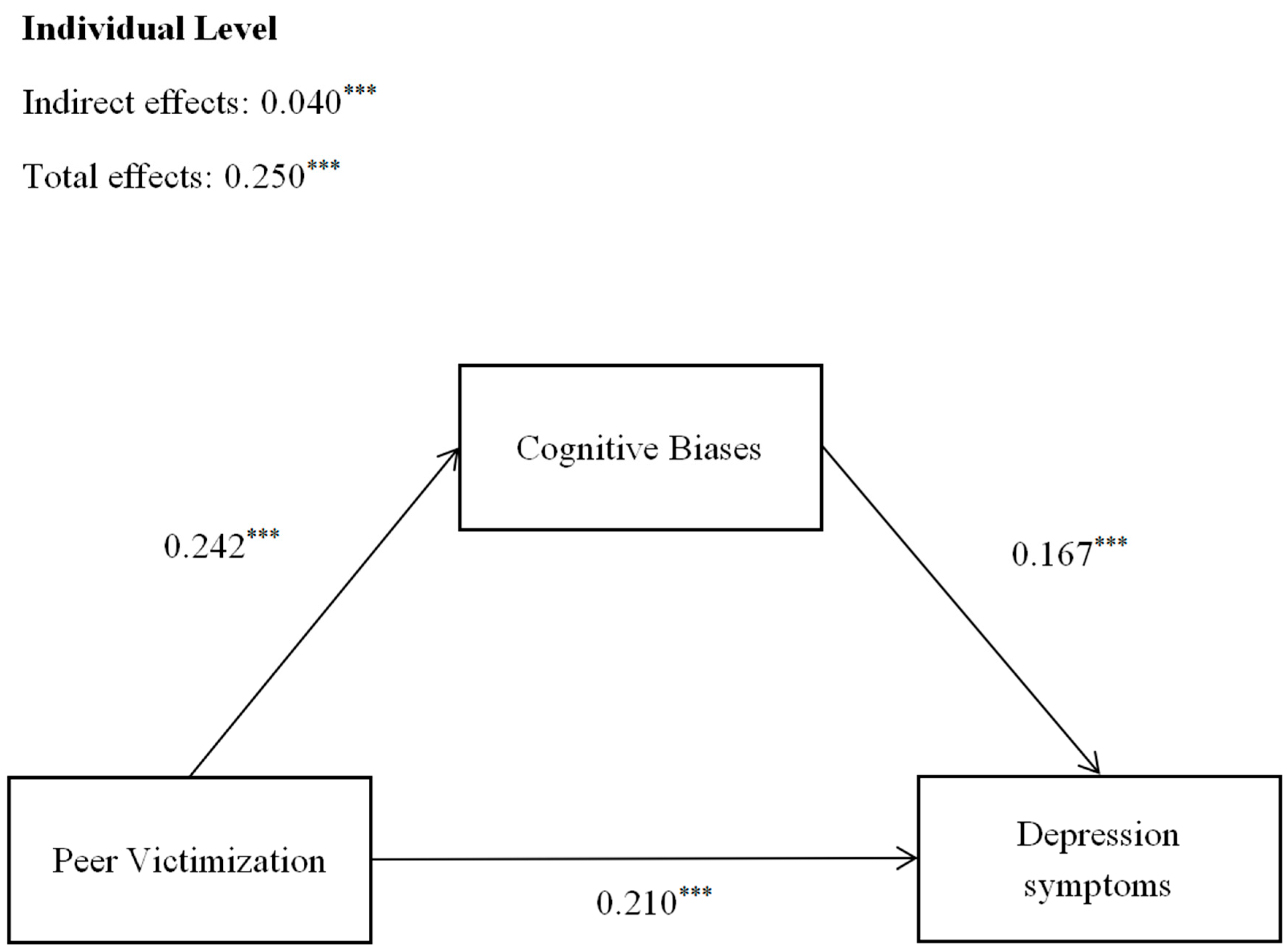 Behavsci 16 00068 g002 Behavsci 16 00068 g002