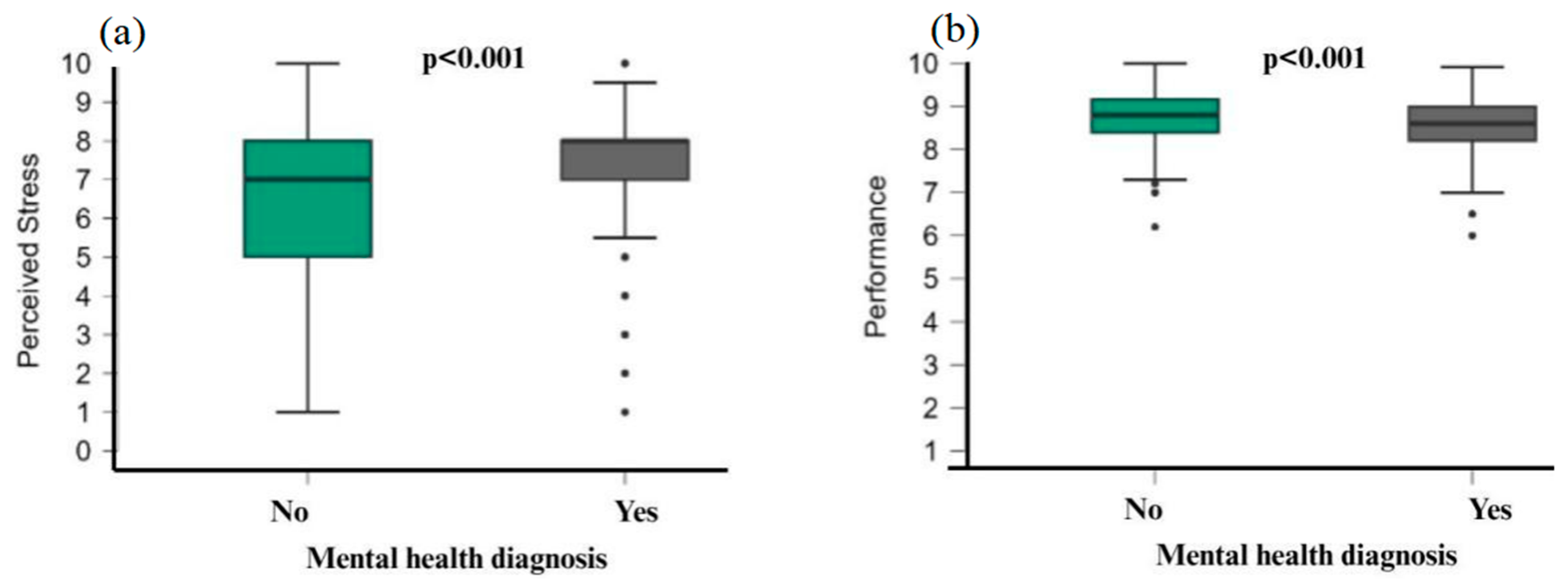 Behavsci 16 00097 g003