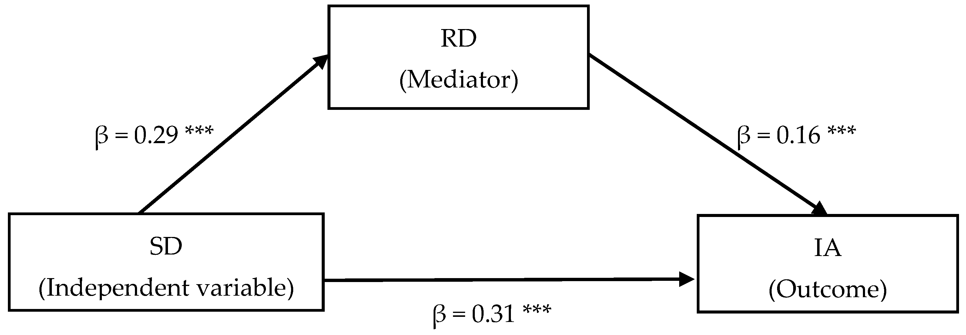 Behavsci 16 00101 g002 Behavsci 16 00101 g002
