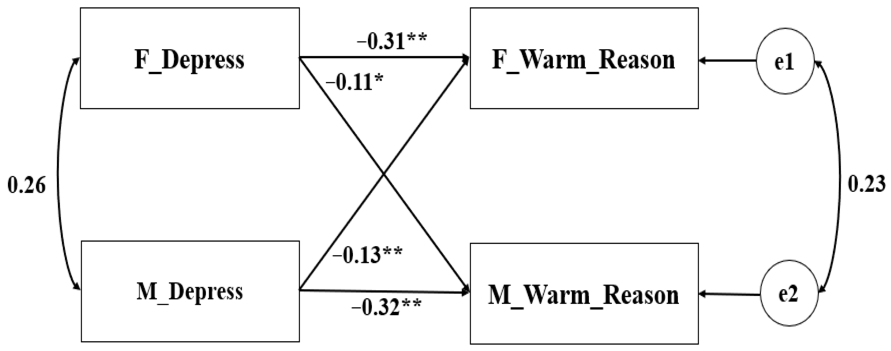 Behavsci 16 00103 g001 Behavsci 16 00103 g001