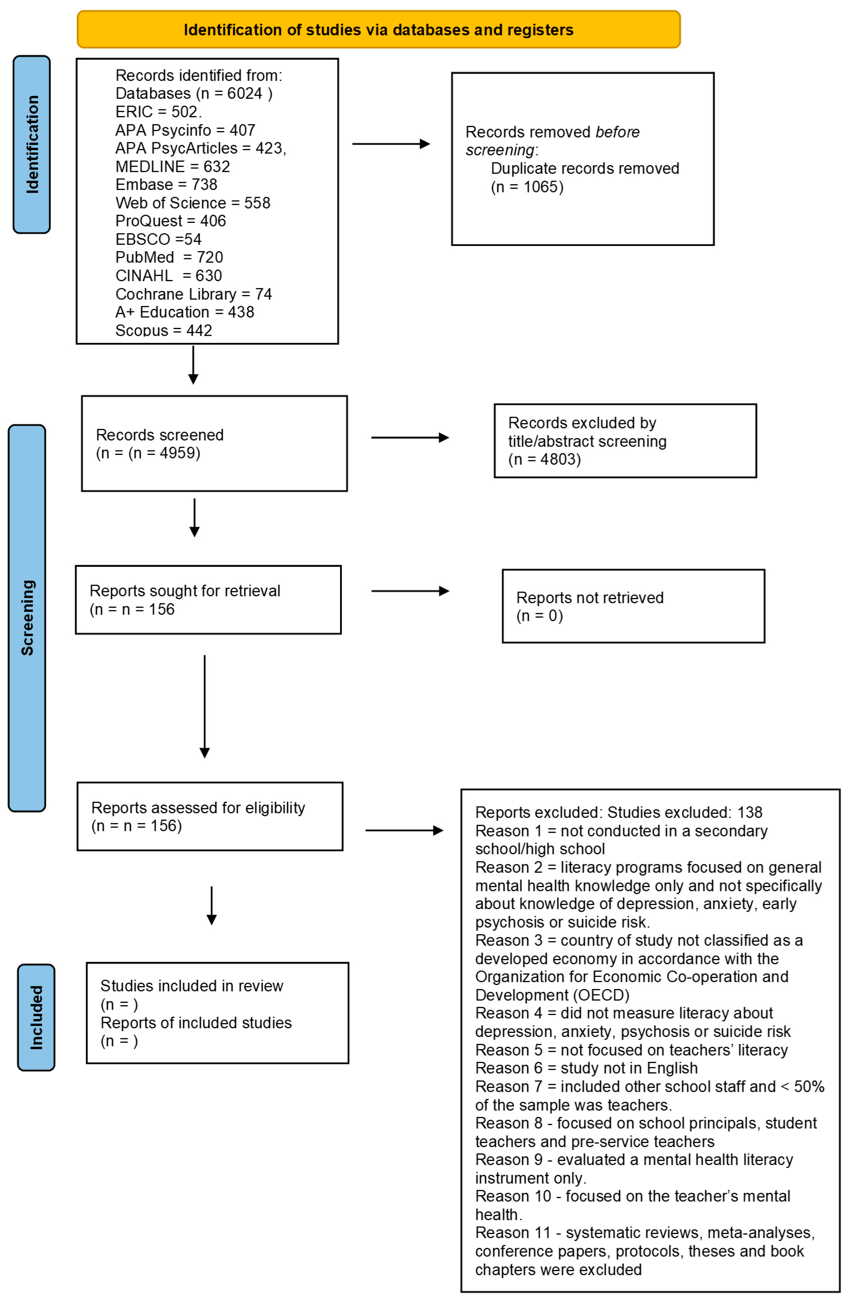 Behavsci 16 00115 g001 Behavsci 16 00115 g001