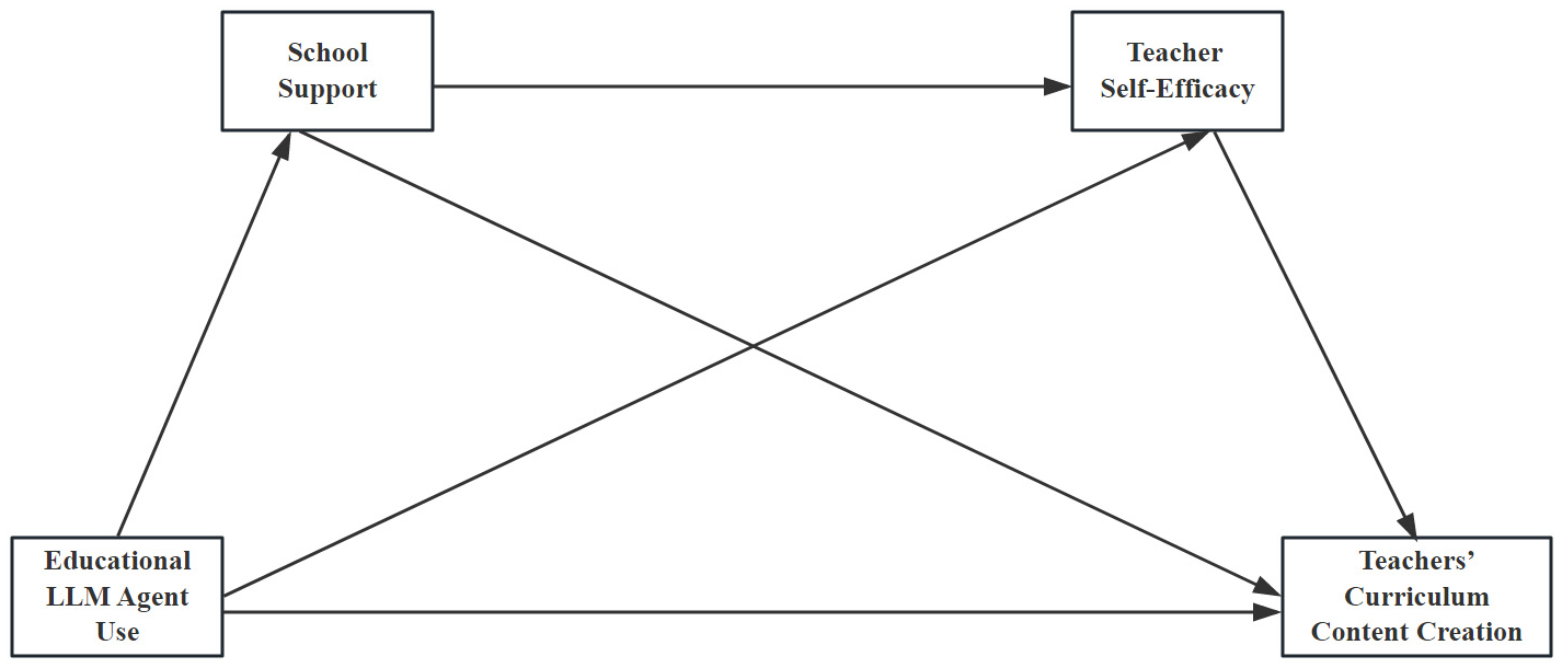 Behavsci 16 00124 g001