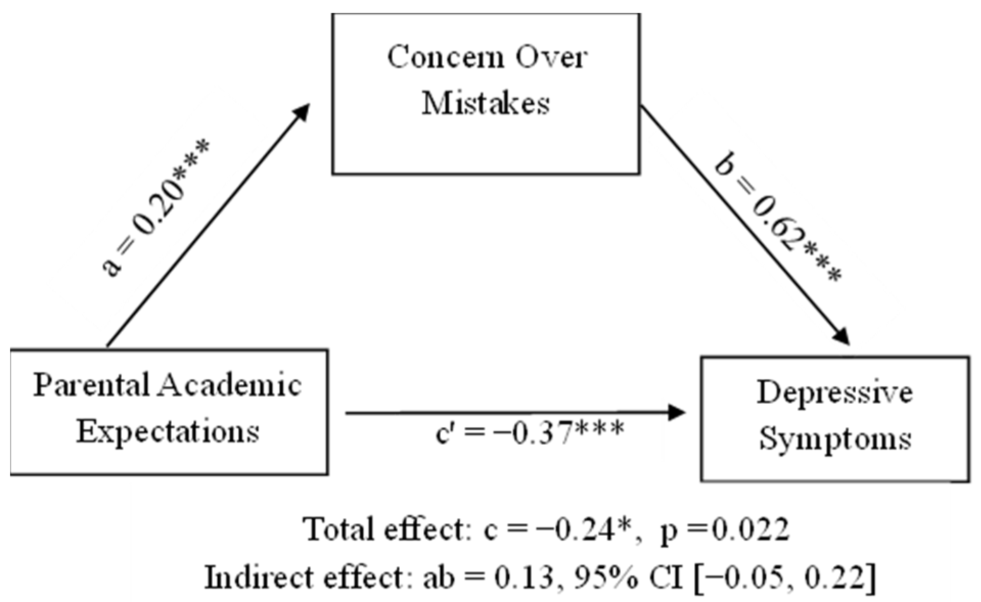 Behavsci 16 00125 g002