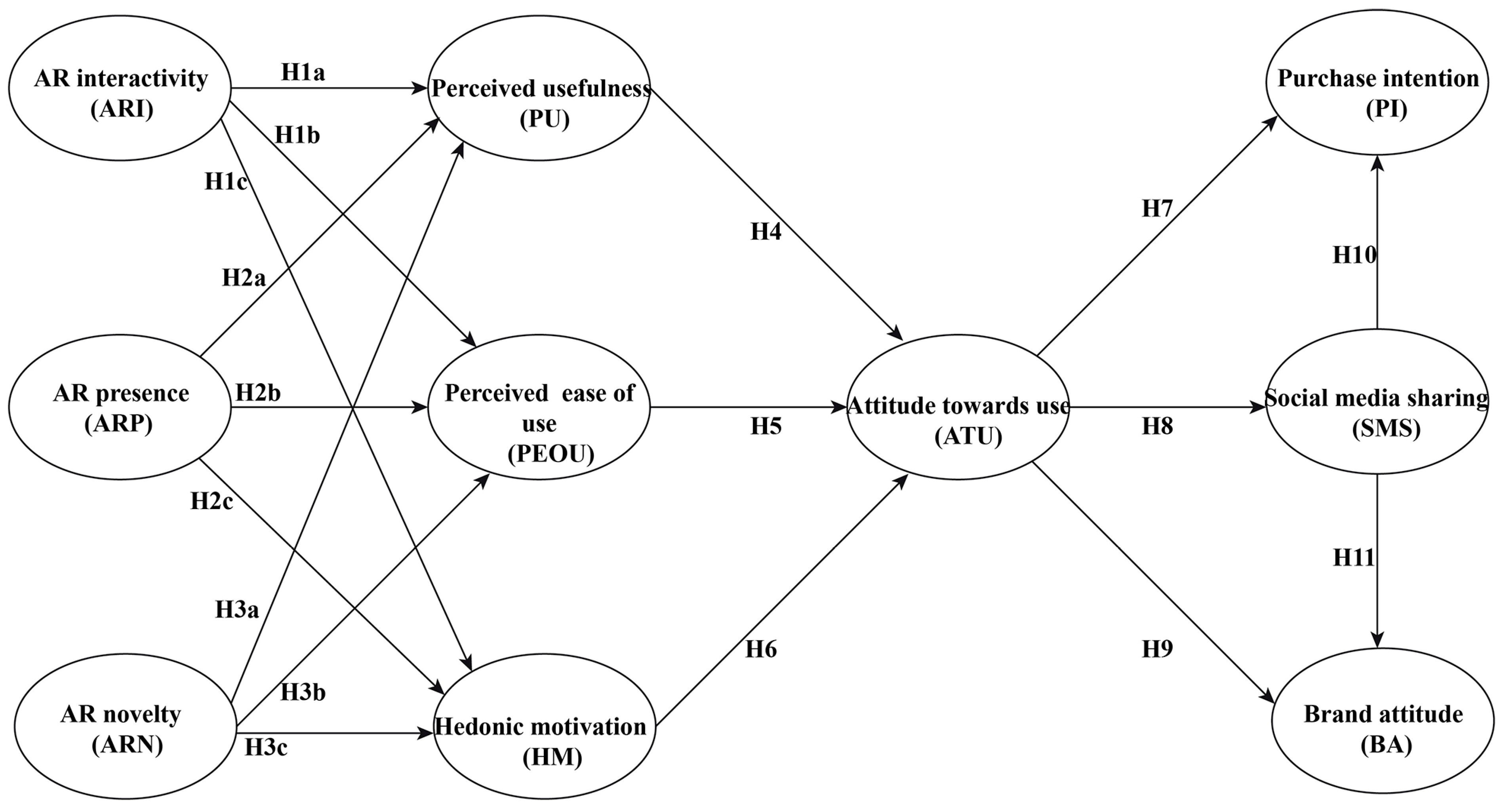 Behavsci 16 00134 g001