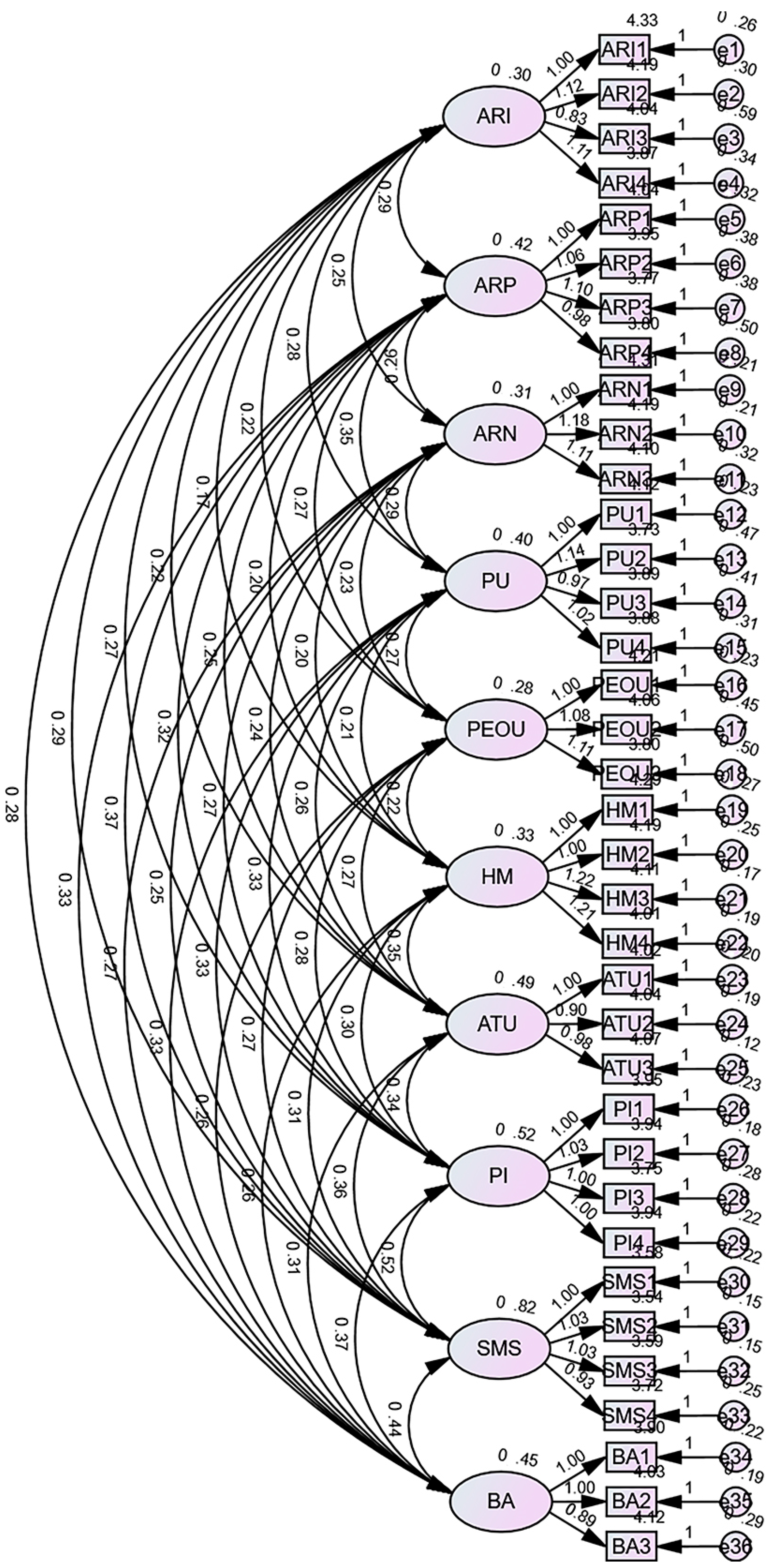 Behavsci 16 00134 g004