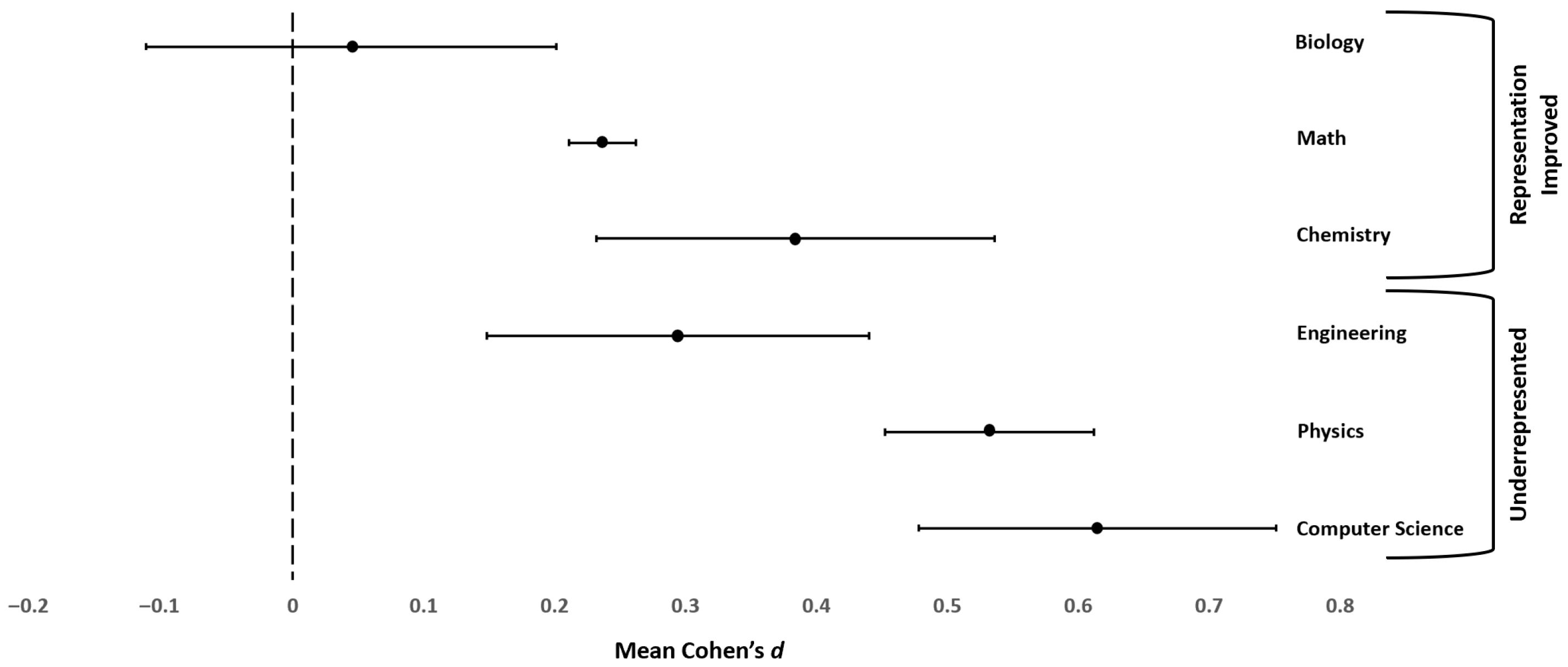 Behavsci 16 00141 g002 Behavsci 16 00141 g002