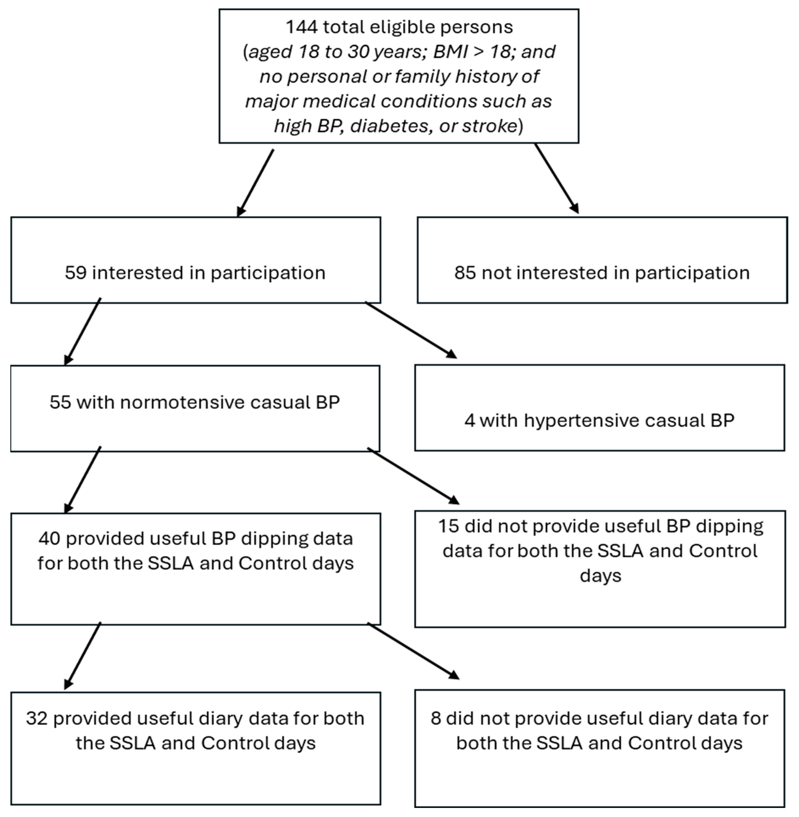 Behavsci 16 00148 g001