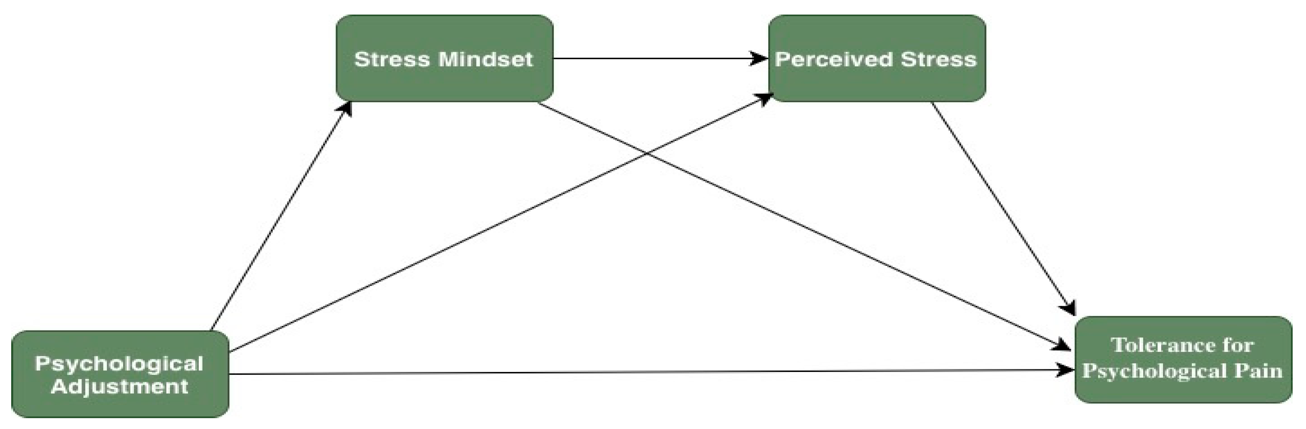 Behavsci 16 00151 g001