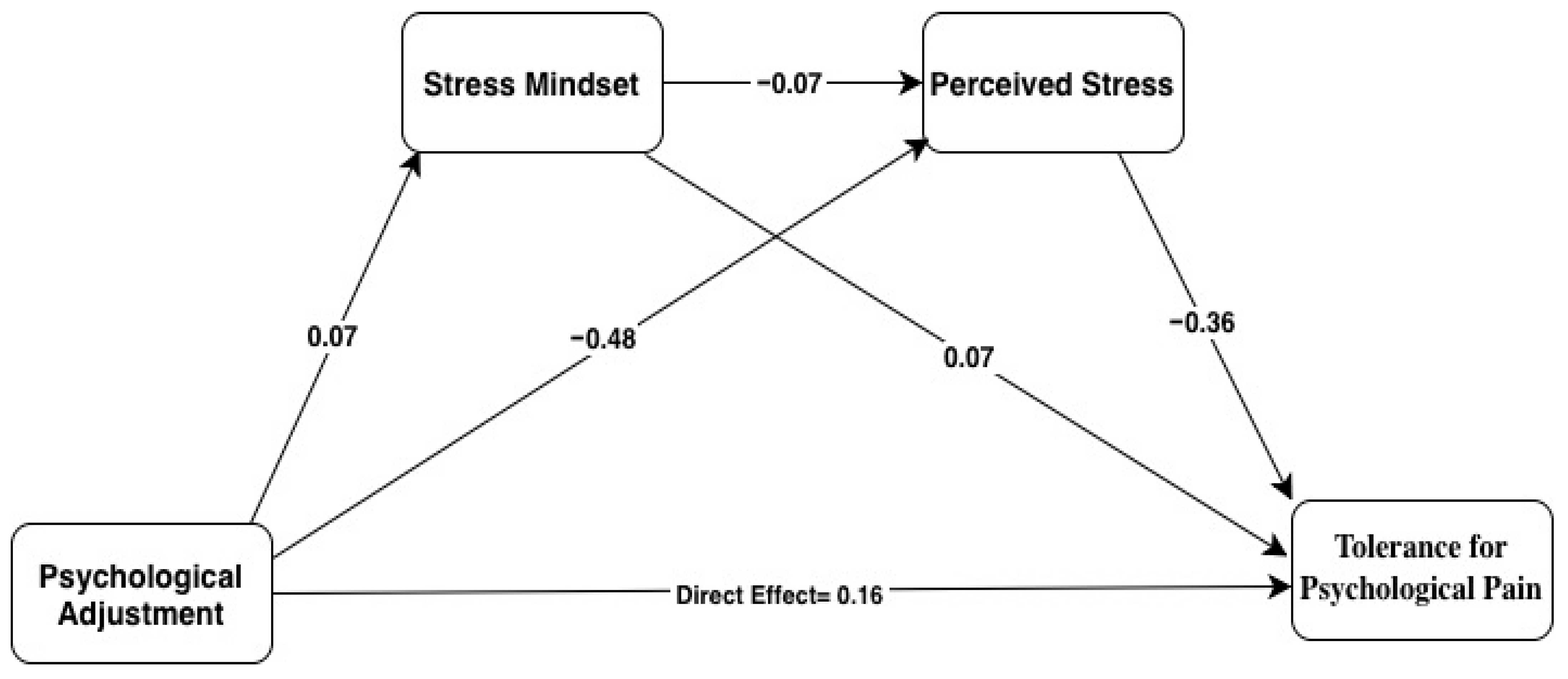 Behavsci 16 00151 g002