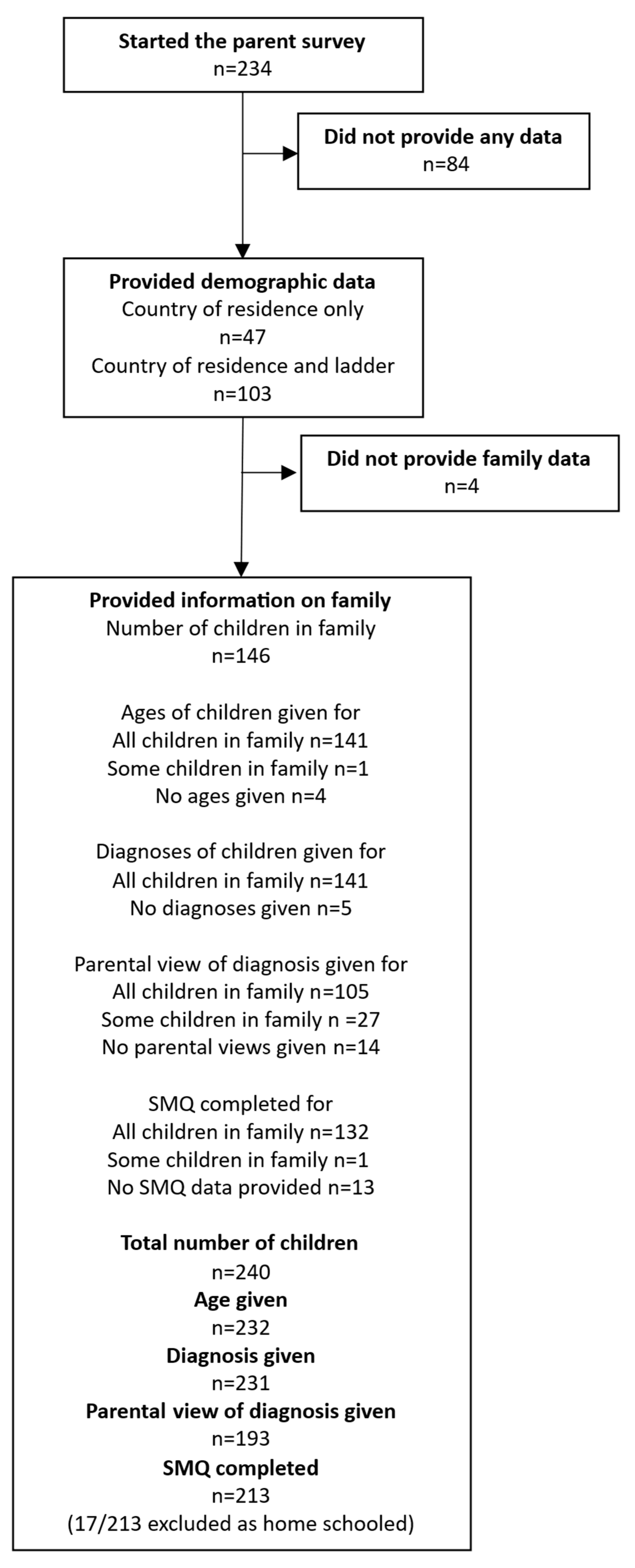 Behavsci 16 00152 g001