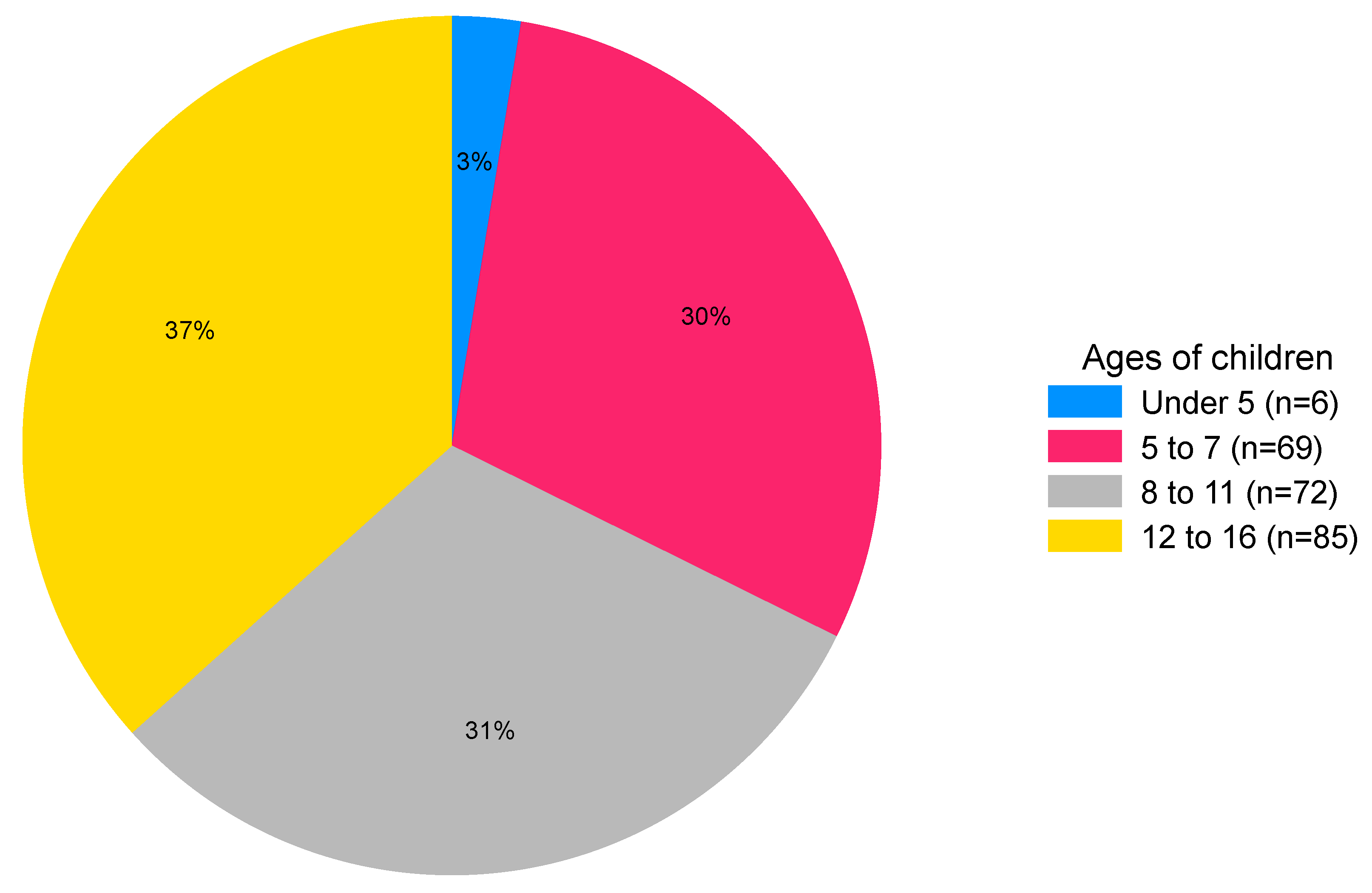 Behavsci 16 00152 g002