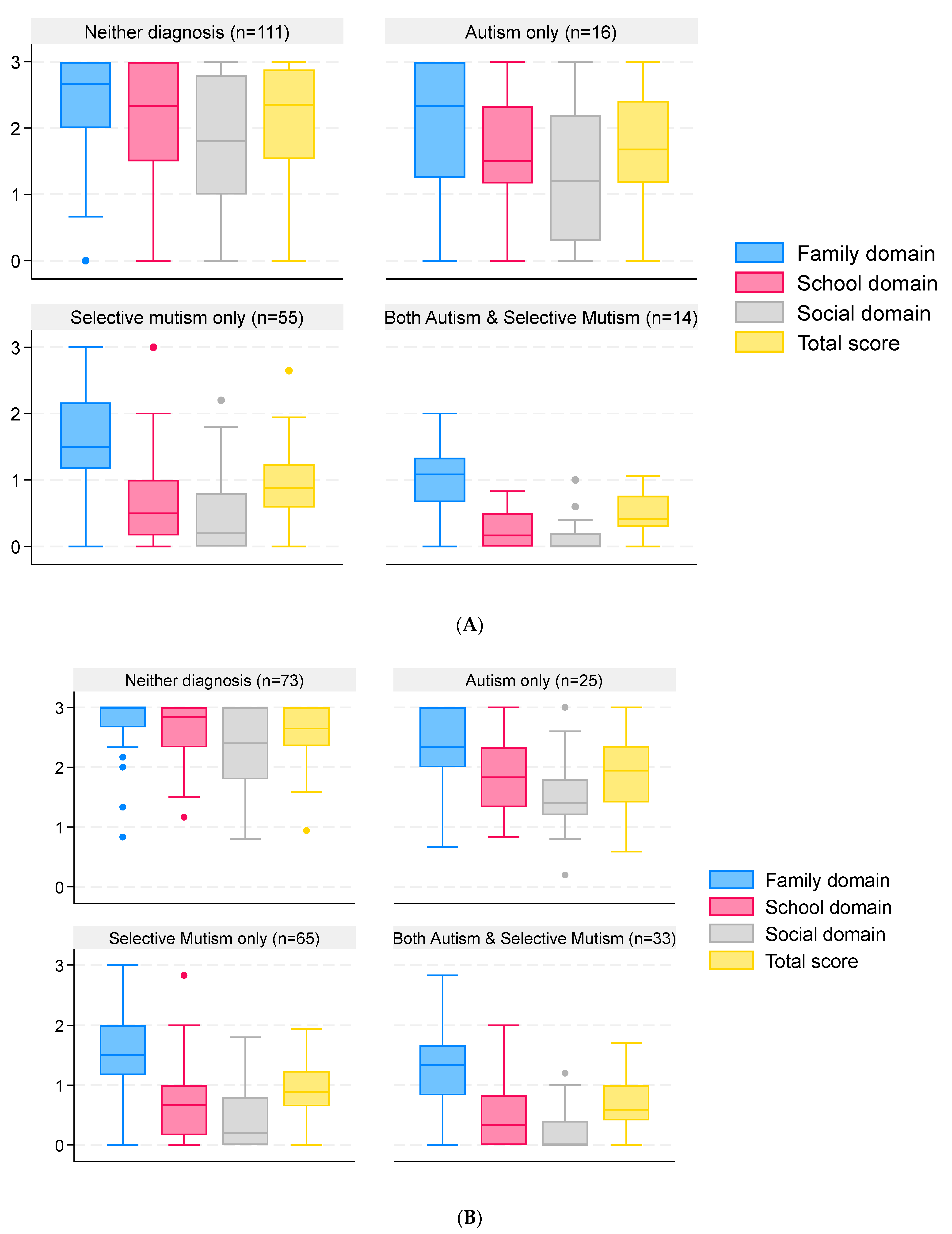 Behavsci 16 00152 g003