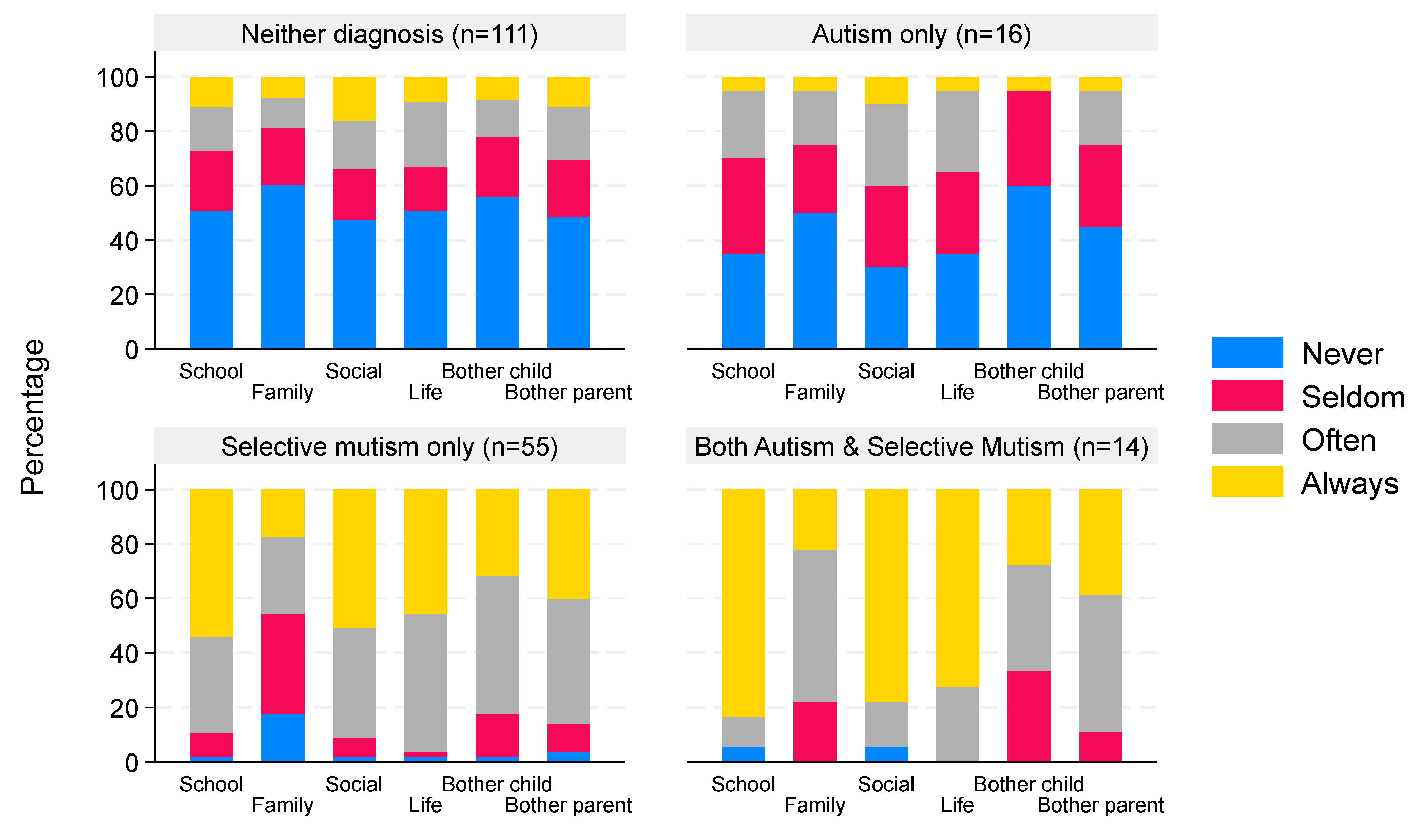 Behavsci 16 00152 g004