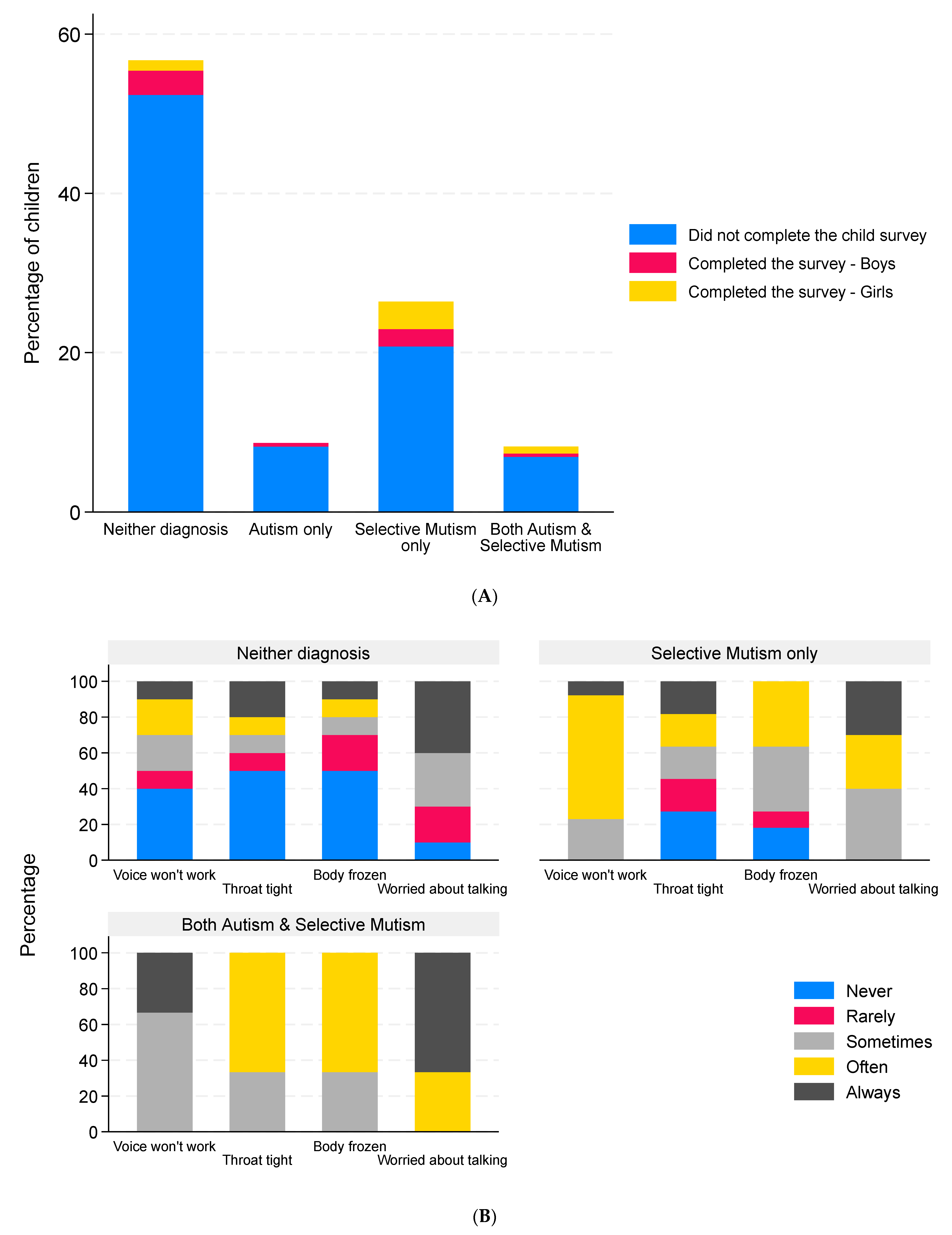 Behavsci 16 00152 g006a