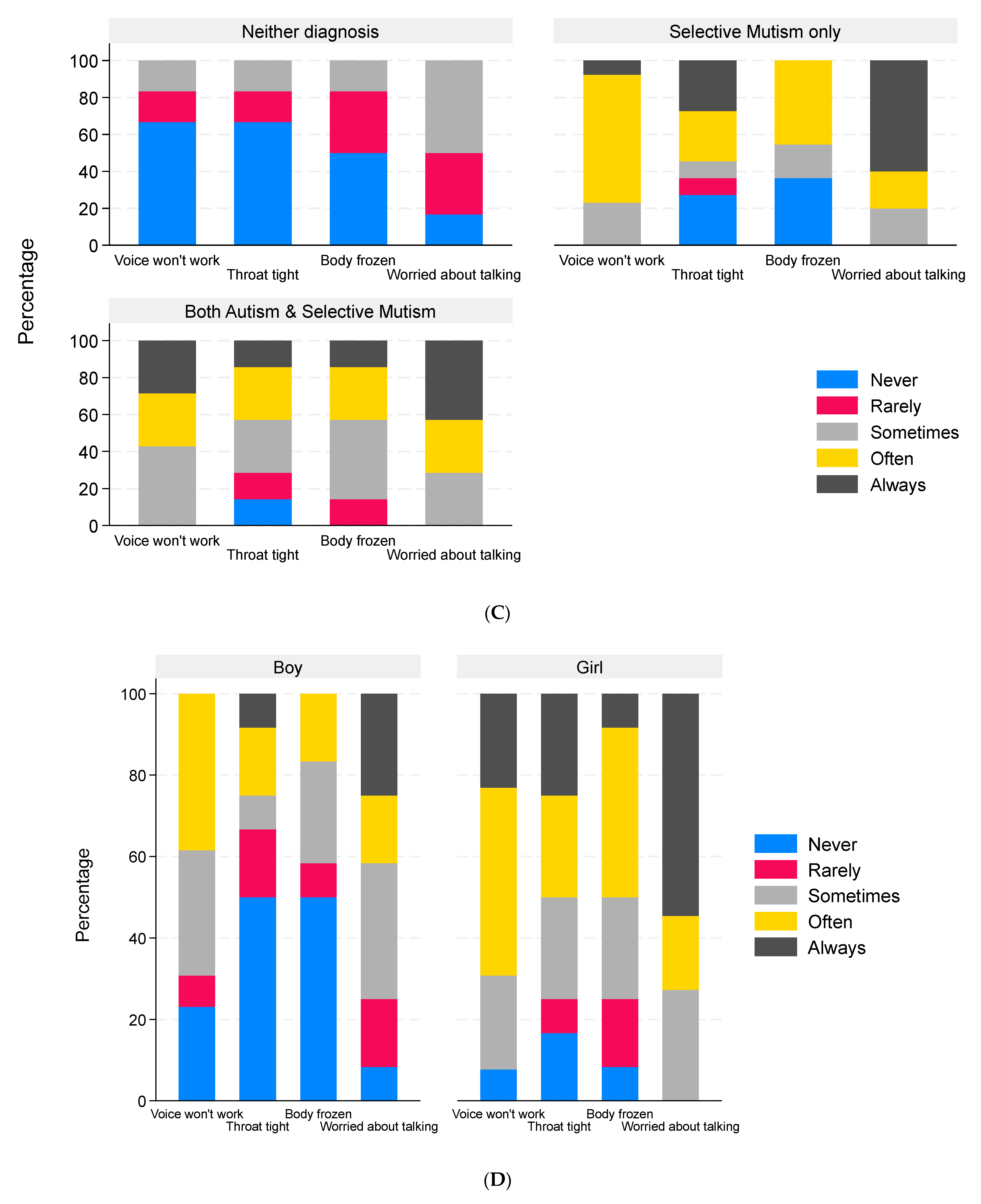 Behavsci 16 00152 g006b