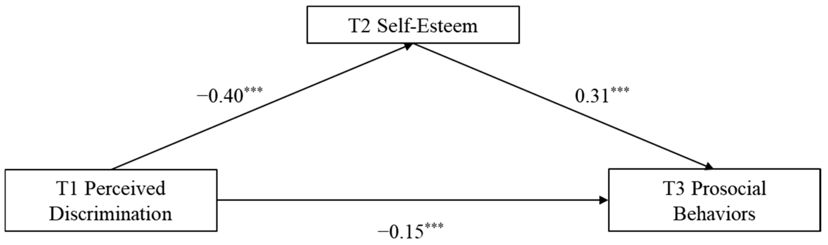 Behavsci 16 00172 g001